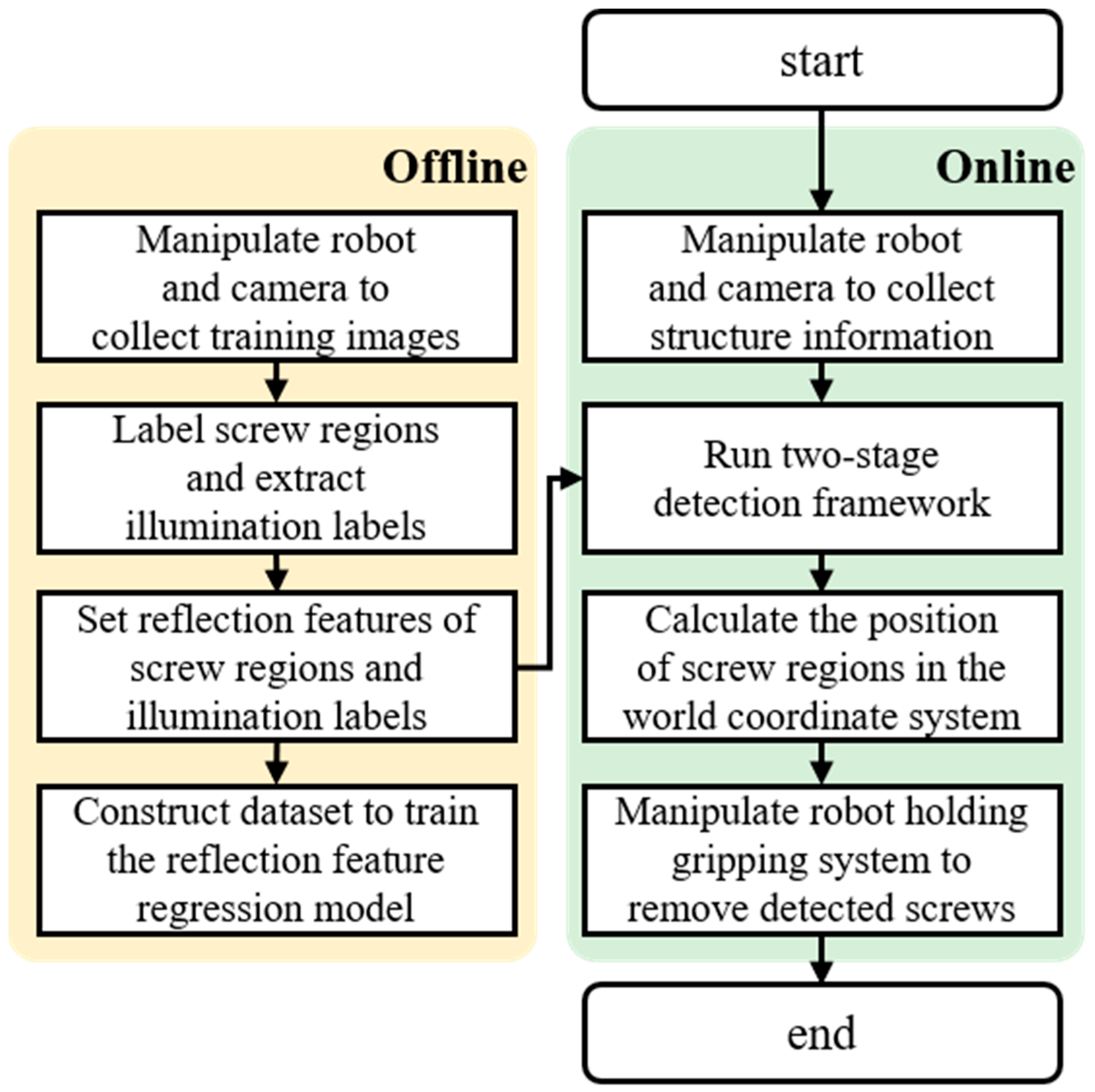 Micromachines 14 00946 g006 Micromachines 14 00946 g006