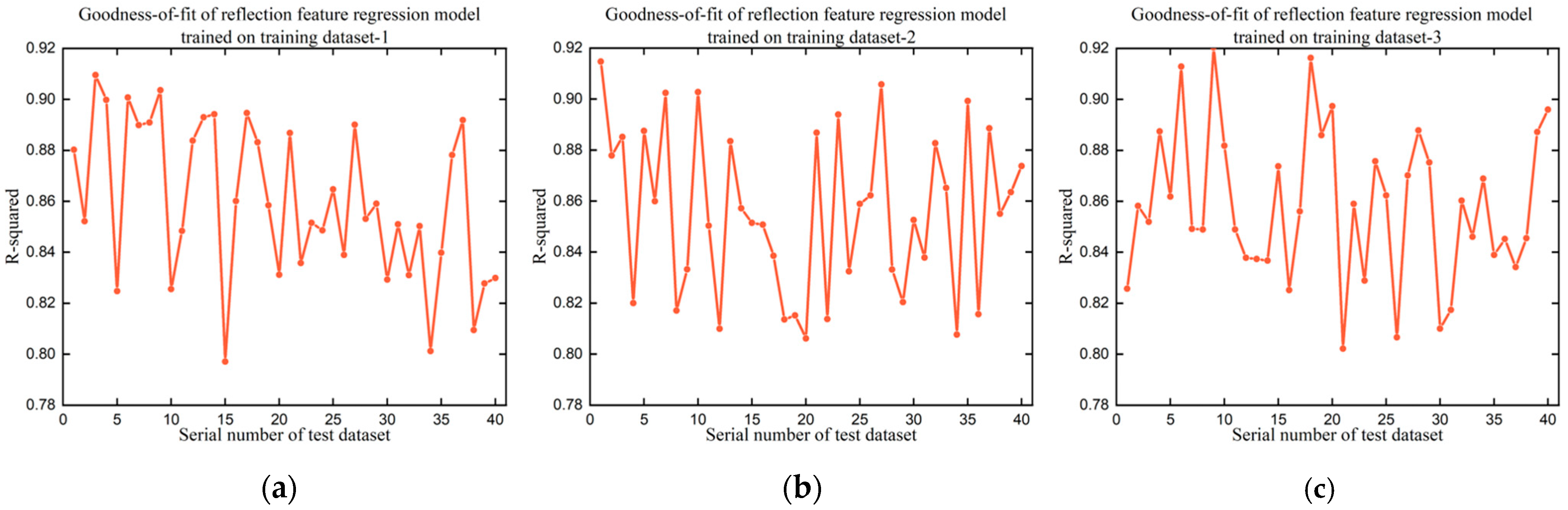 Micromachines 14 00946 g008a Micromachines 14 00946 g008a