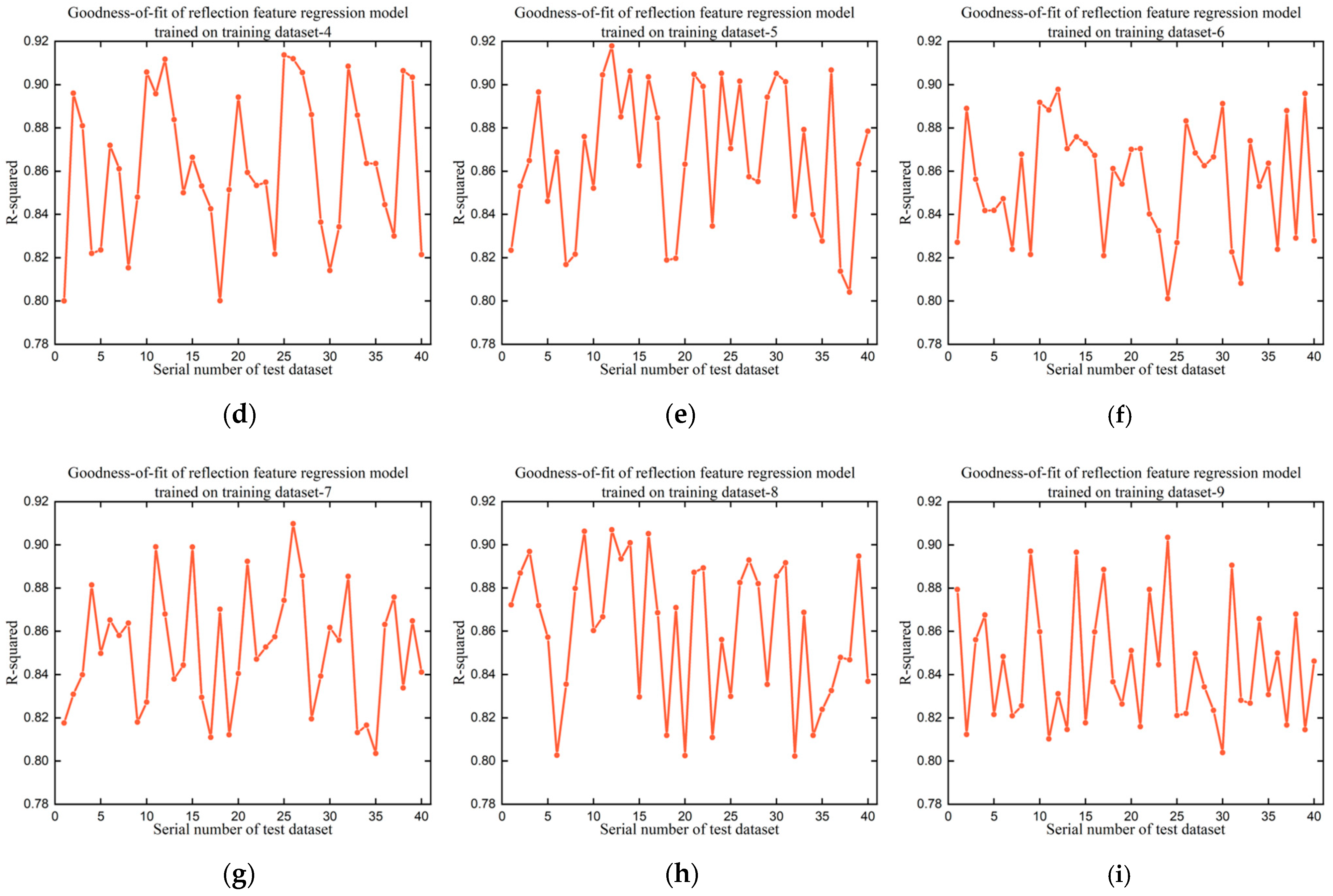 Micromachines 14 00946 g008b Micromachines 14 00946 g008b