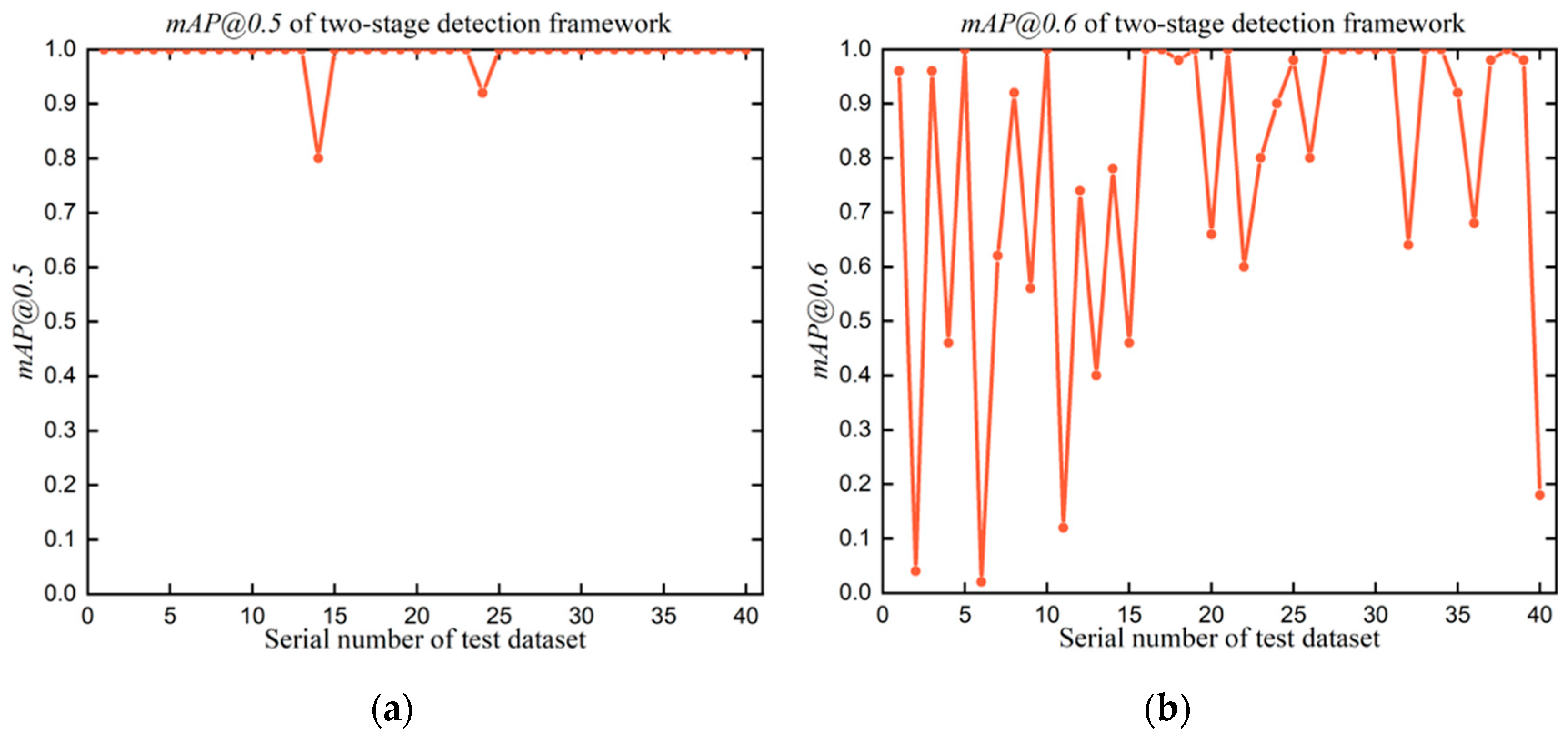 Micromachines 14 00946 g009a Micromachines 14 00946 g009a