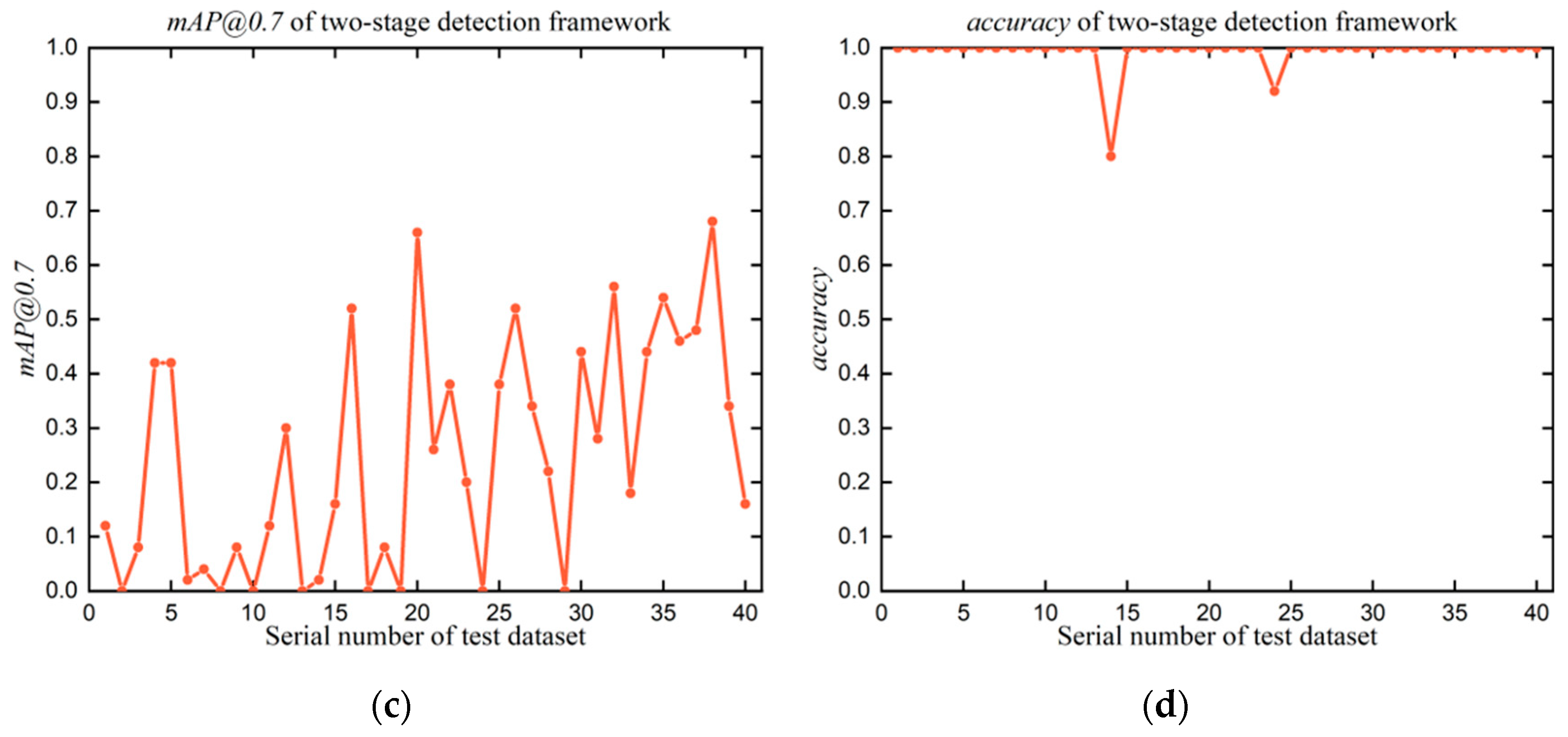 Micromachines 14 00946 g009b Micromachines 14 00946 g009b