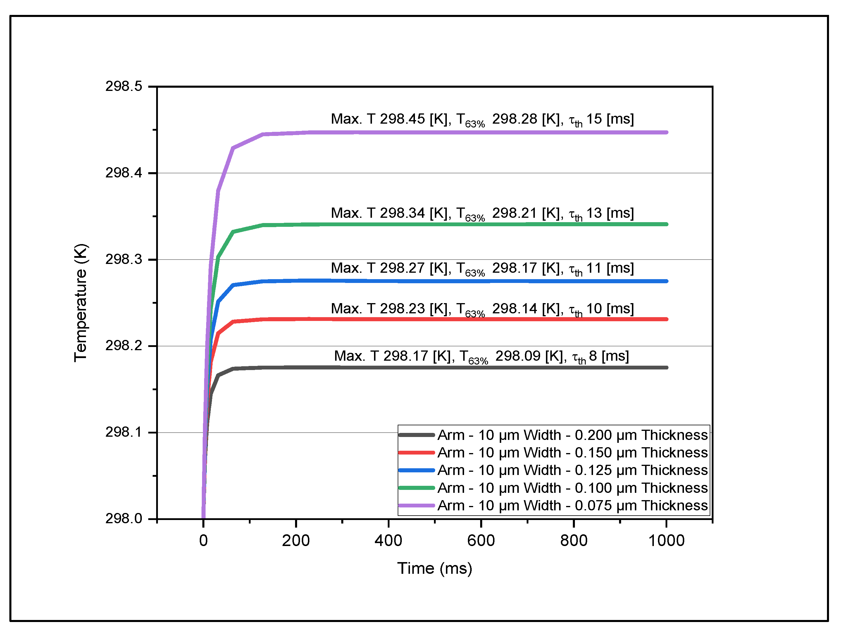 Micromachines 14 00948 g006 Micromachines 14 00948 g006