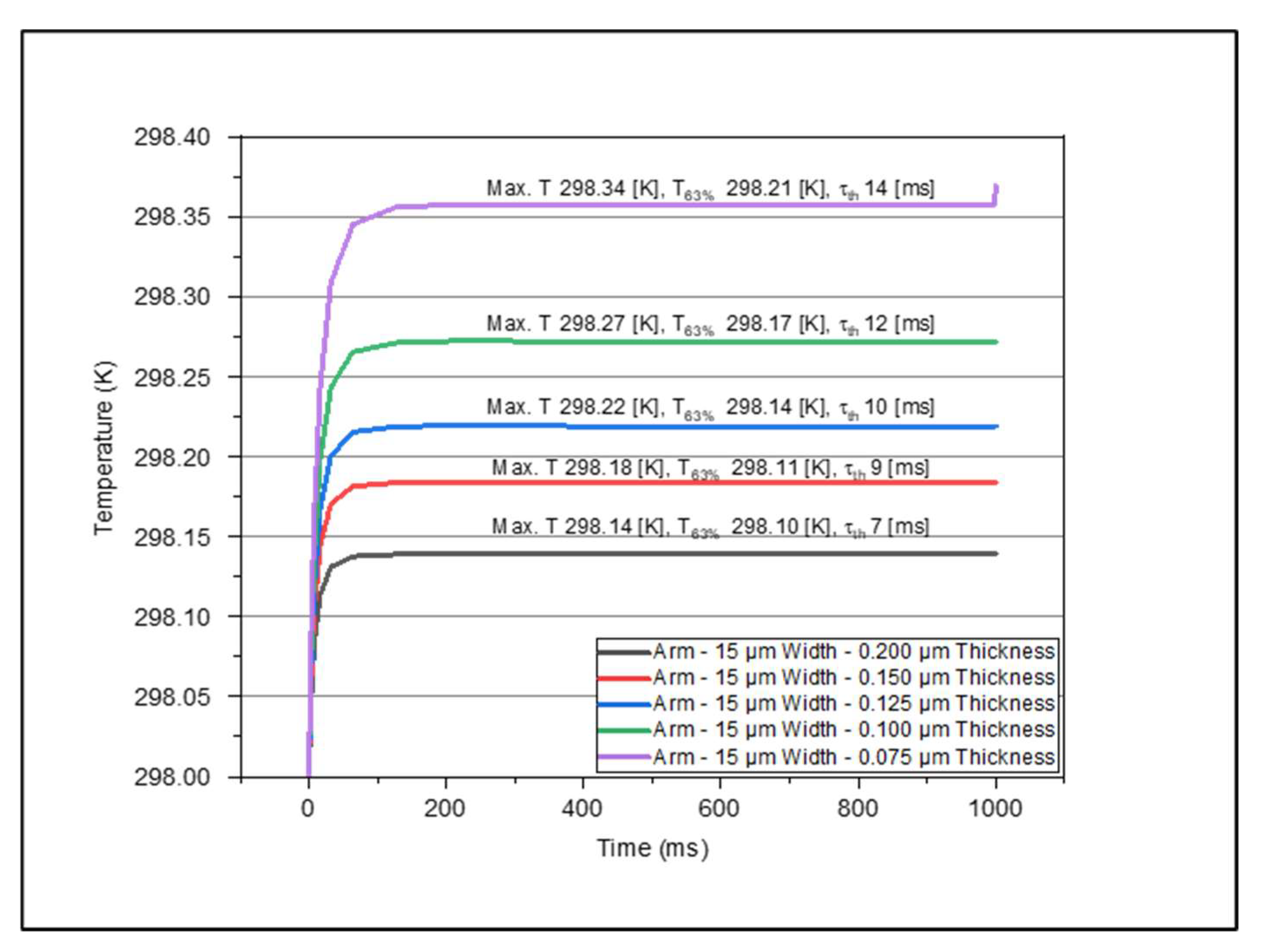 Micromachines 14 00948 g007 Micromachines 14 00948 g007