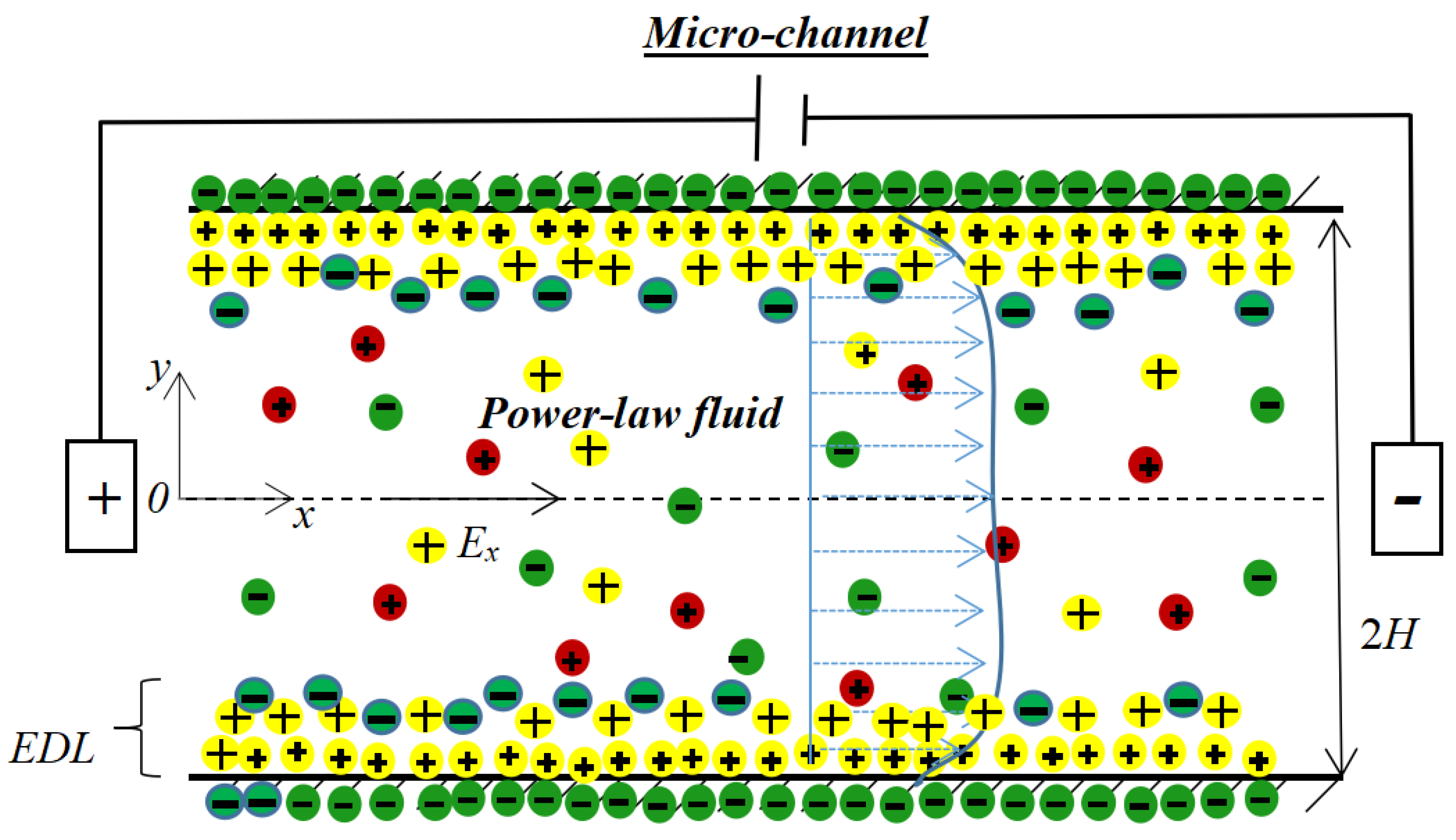 Micromachines 14 00949 g001