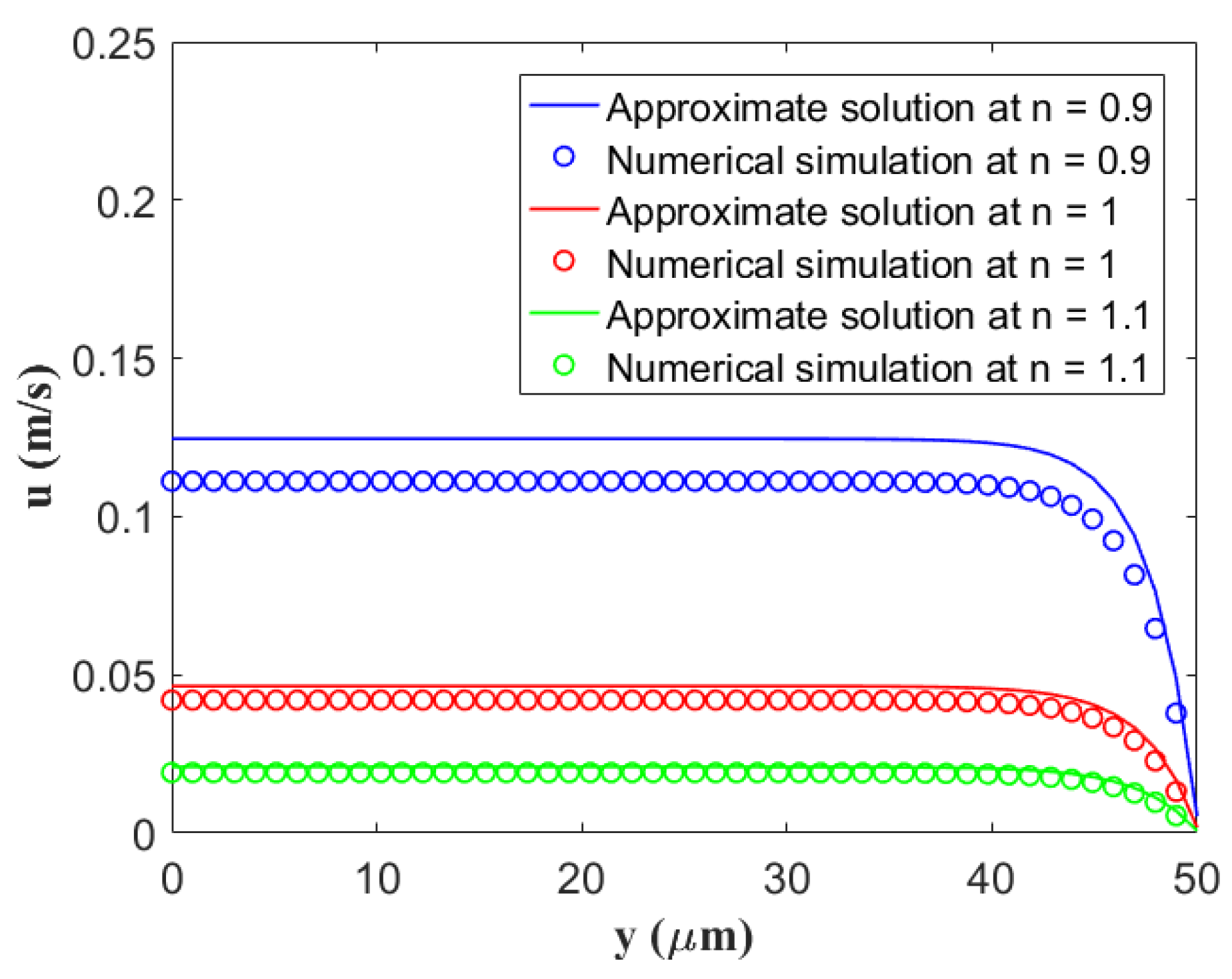 Micromachines 14 00949 g002