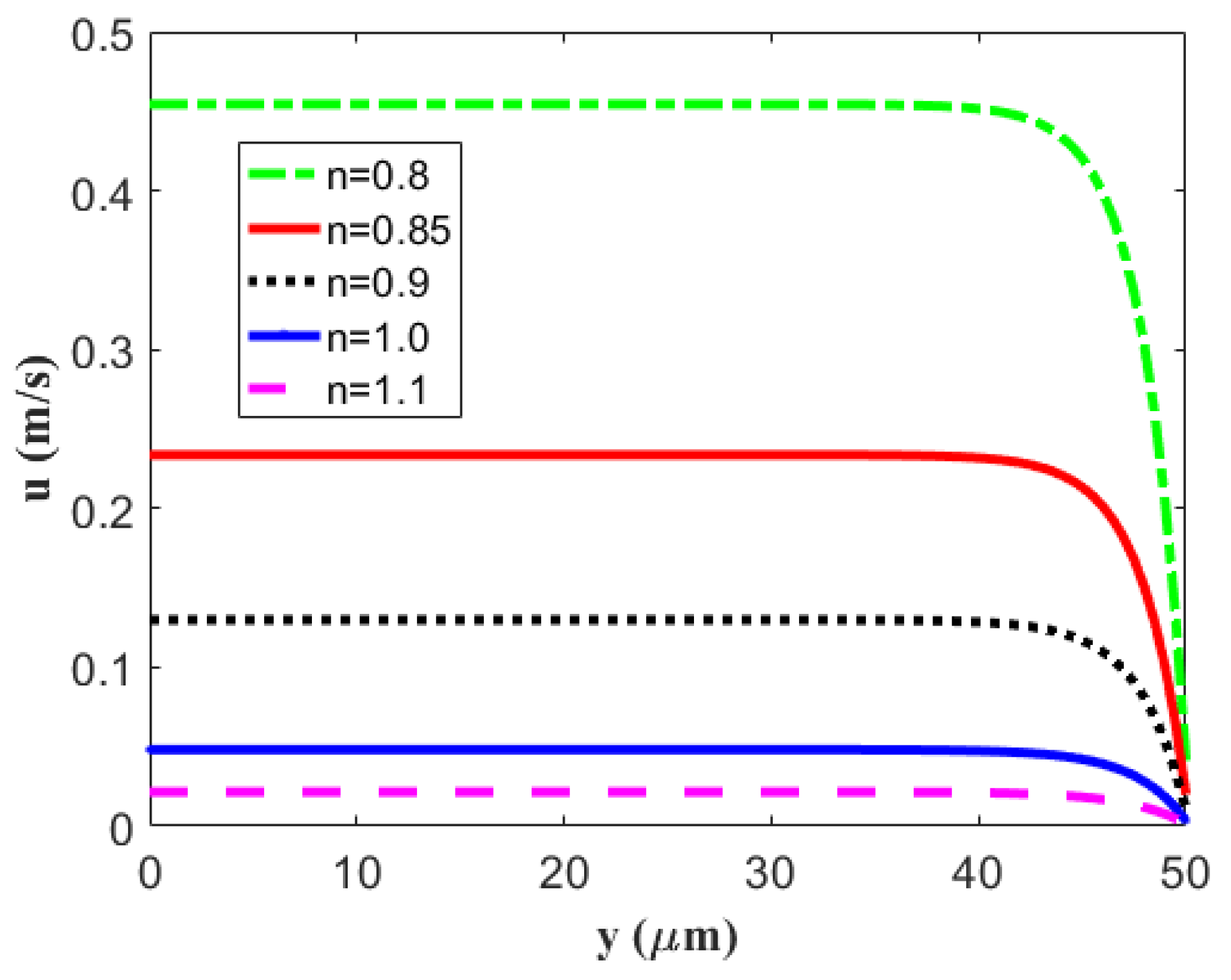 Micromachines 14 00949 g003