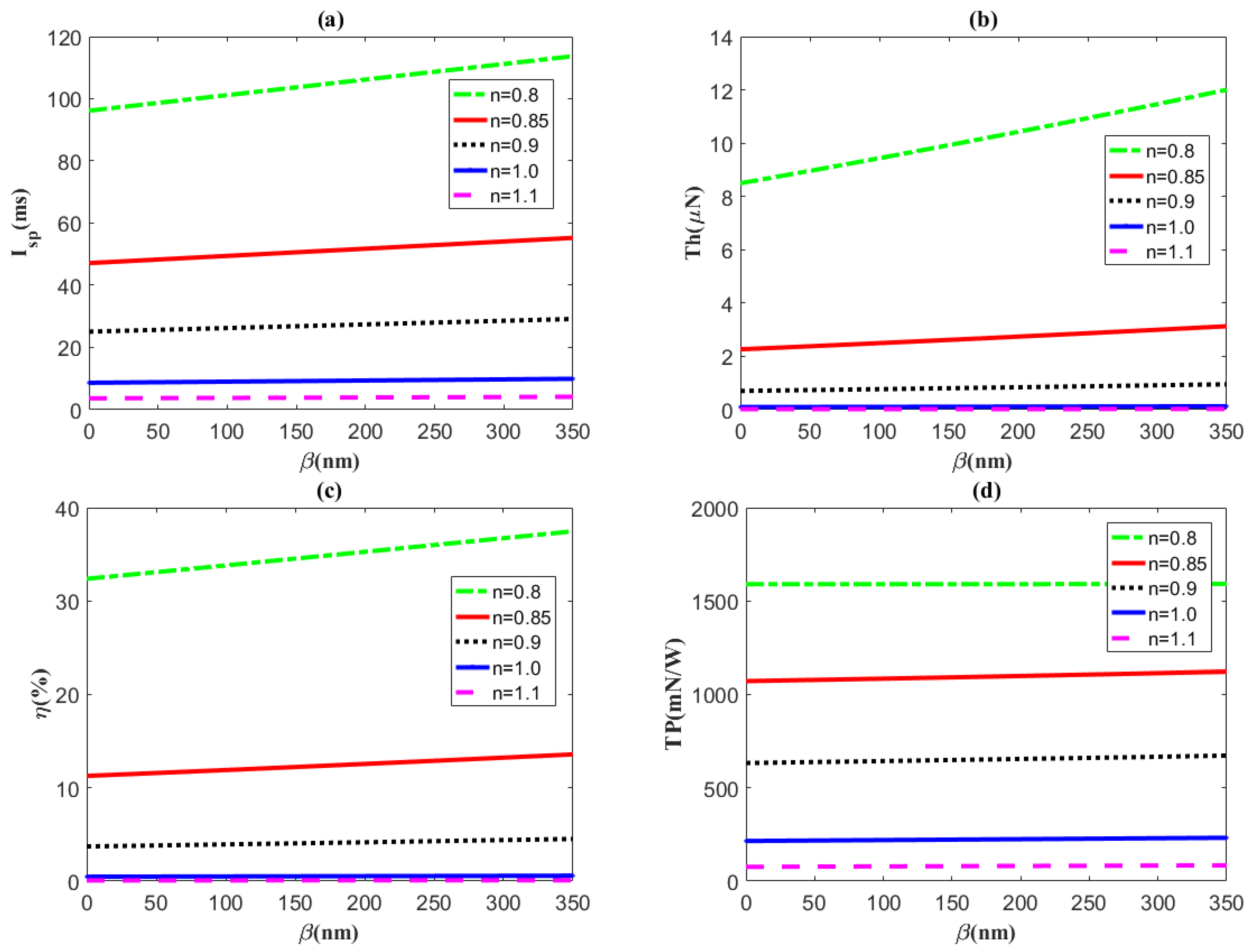 Micromachines 14 00949 g005