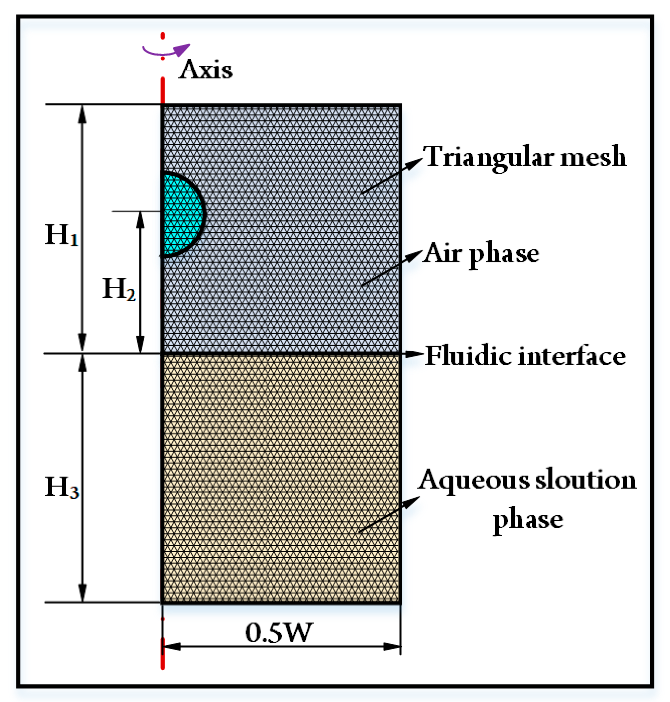 Micromachines 14 00951 g001