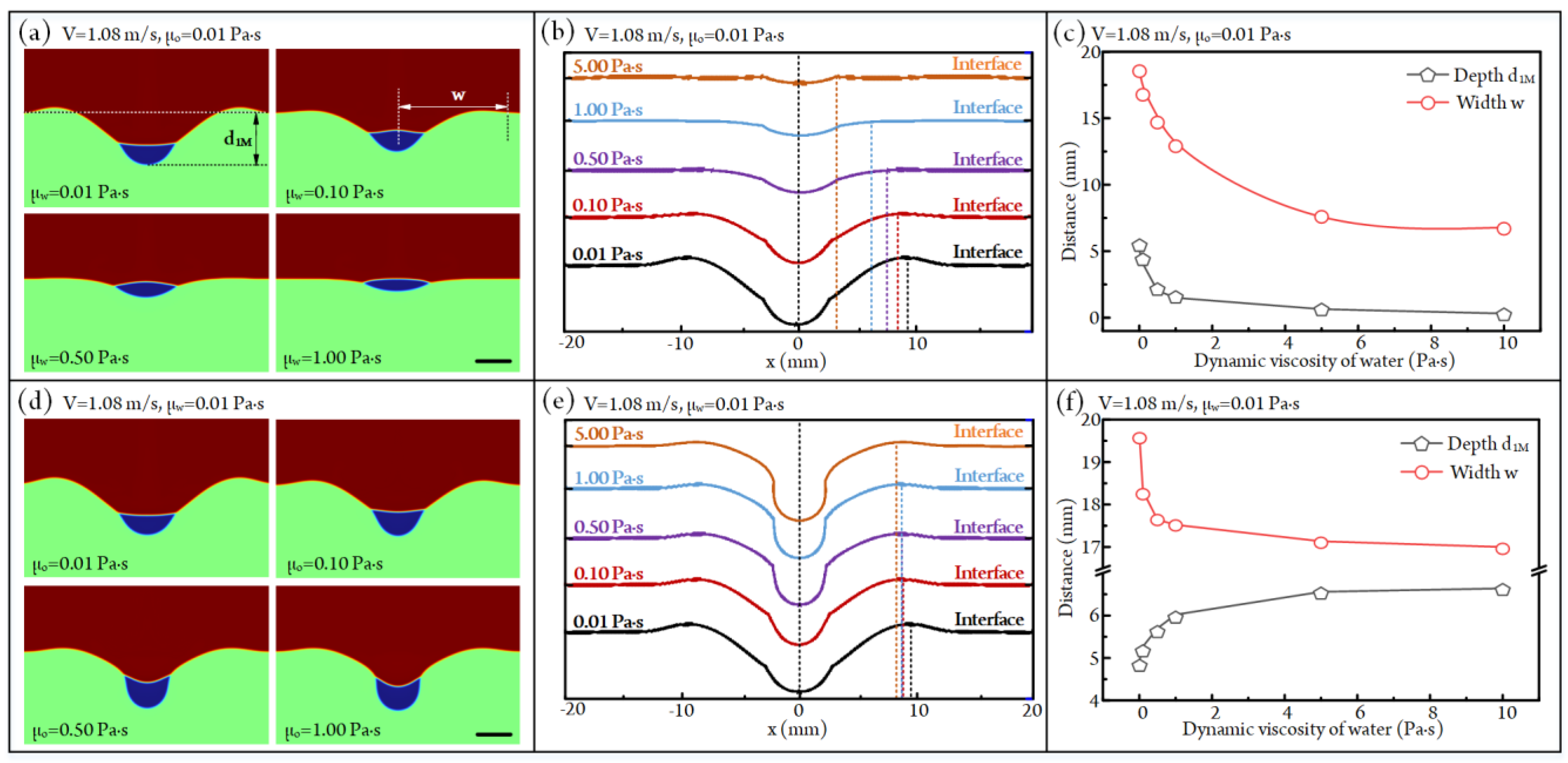 Micromachines 14 00951 g003