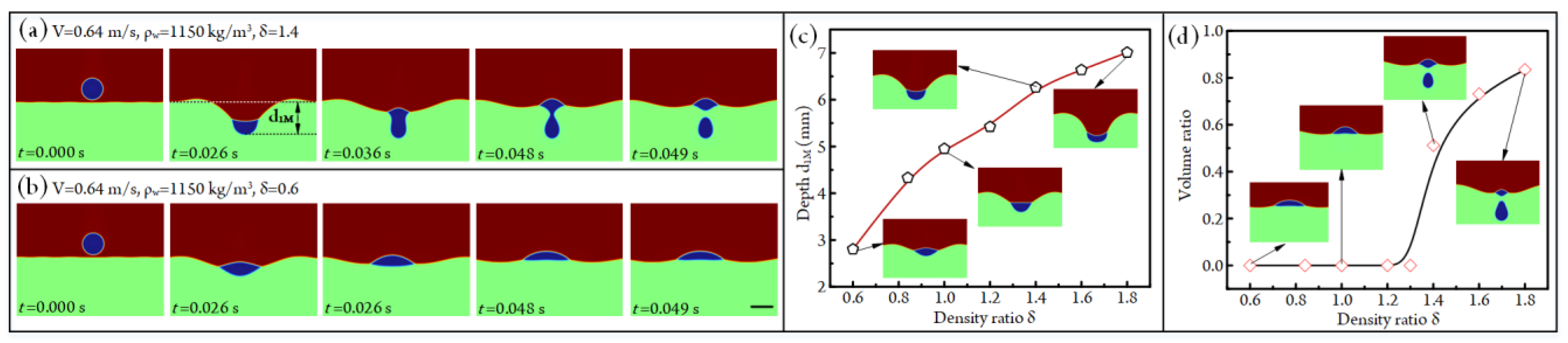 Micromachines 14 00951 g004