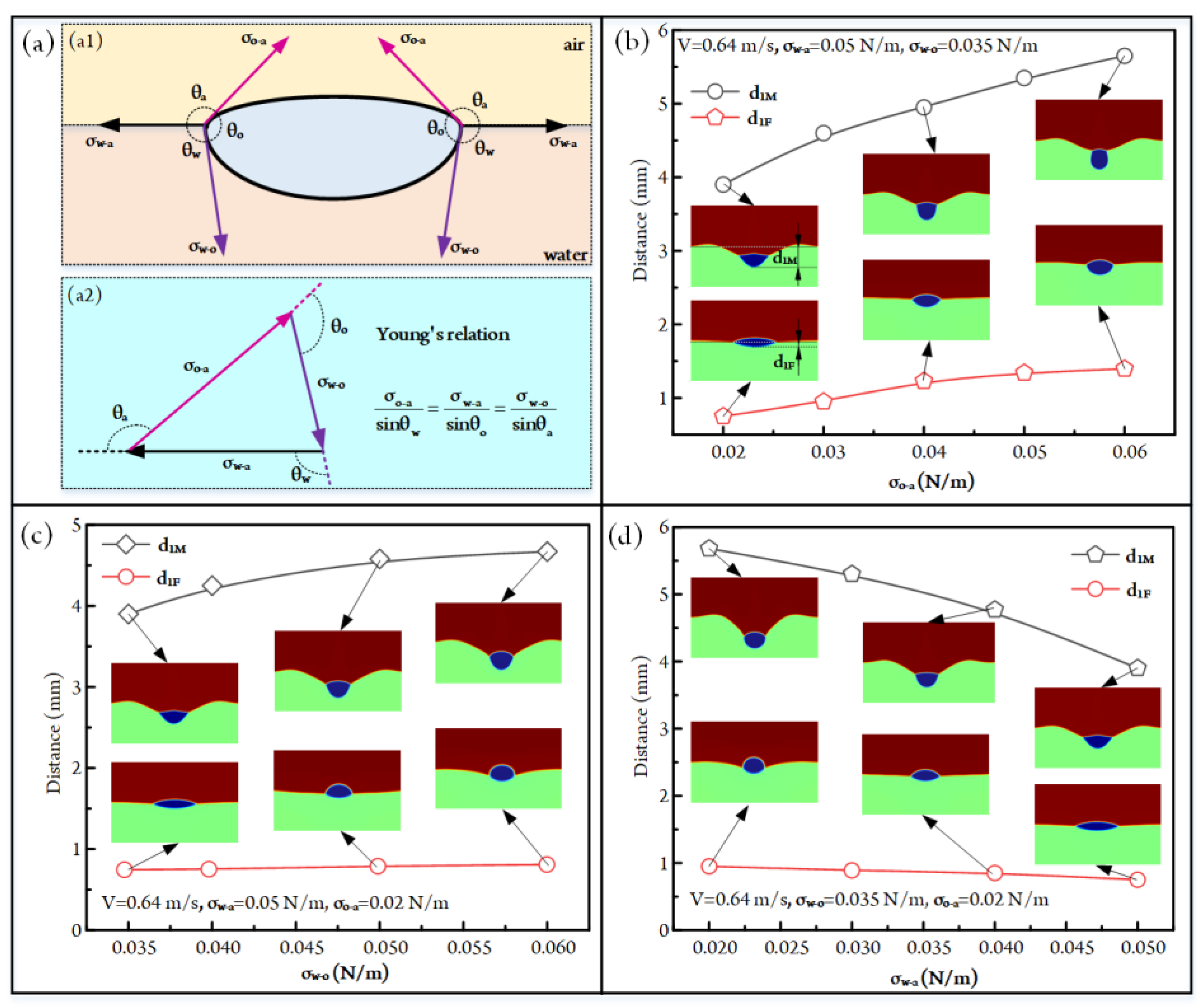 Micromachines 14 00951 g005