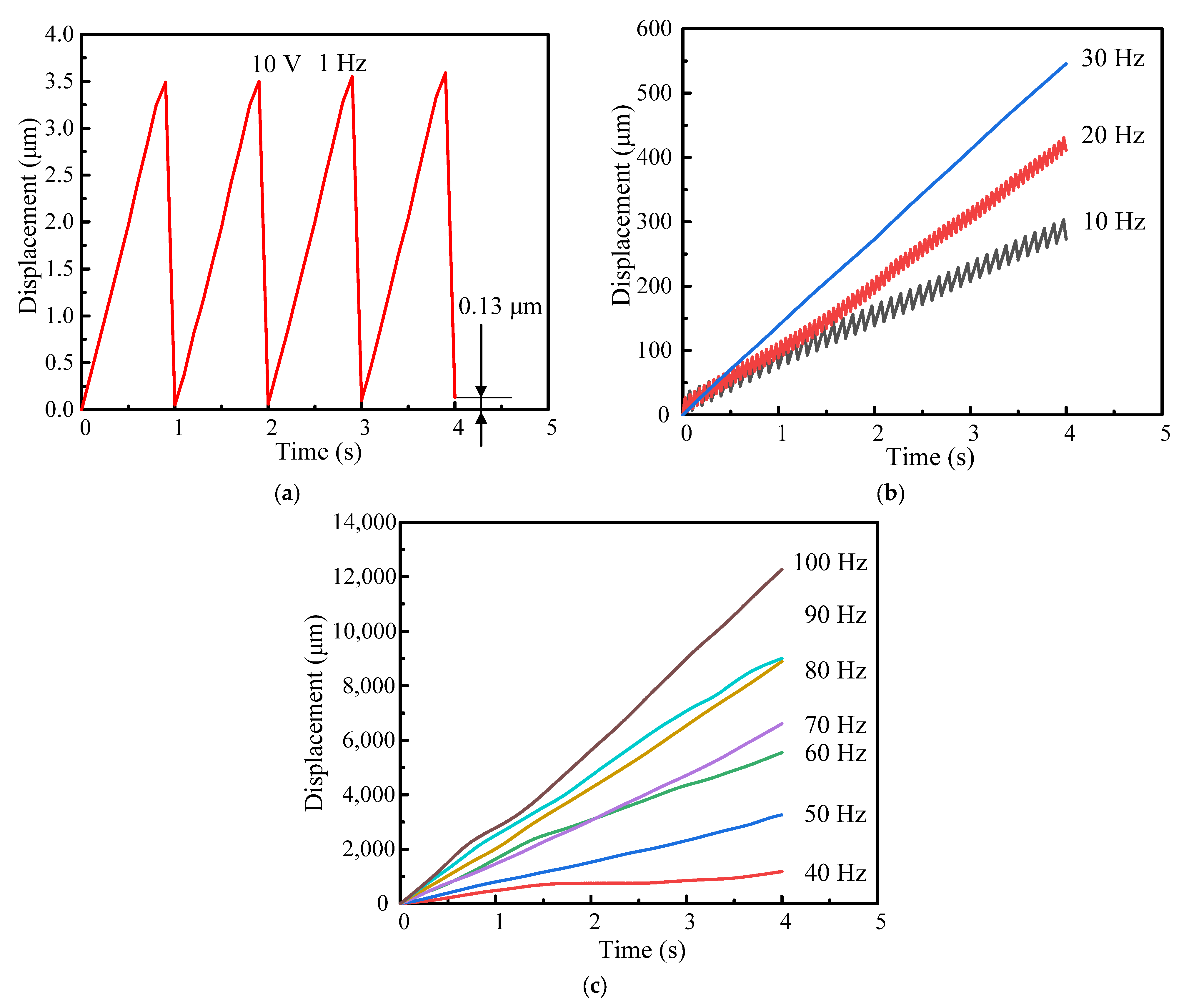 Micromachines 14 00954 g007