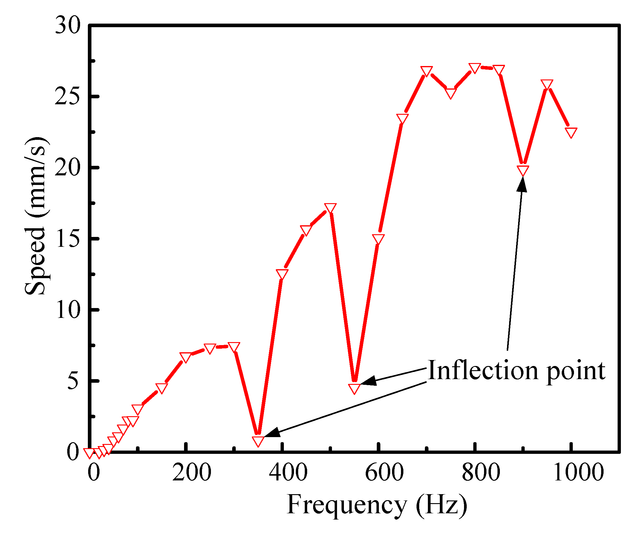 Micromachines 14 00954 g008