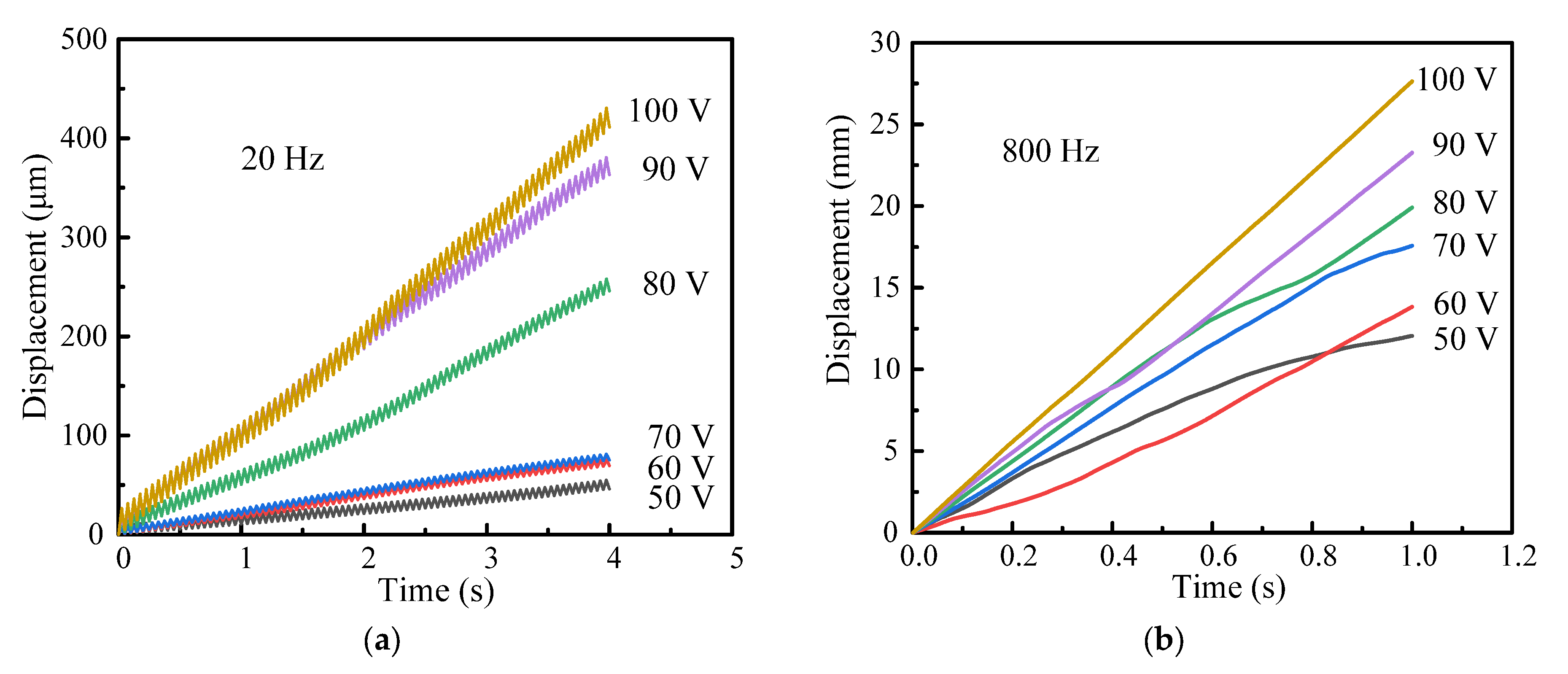 Micromachines 14 00954 g009