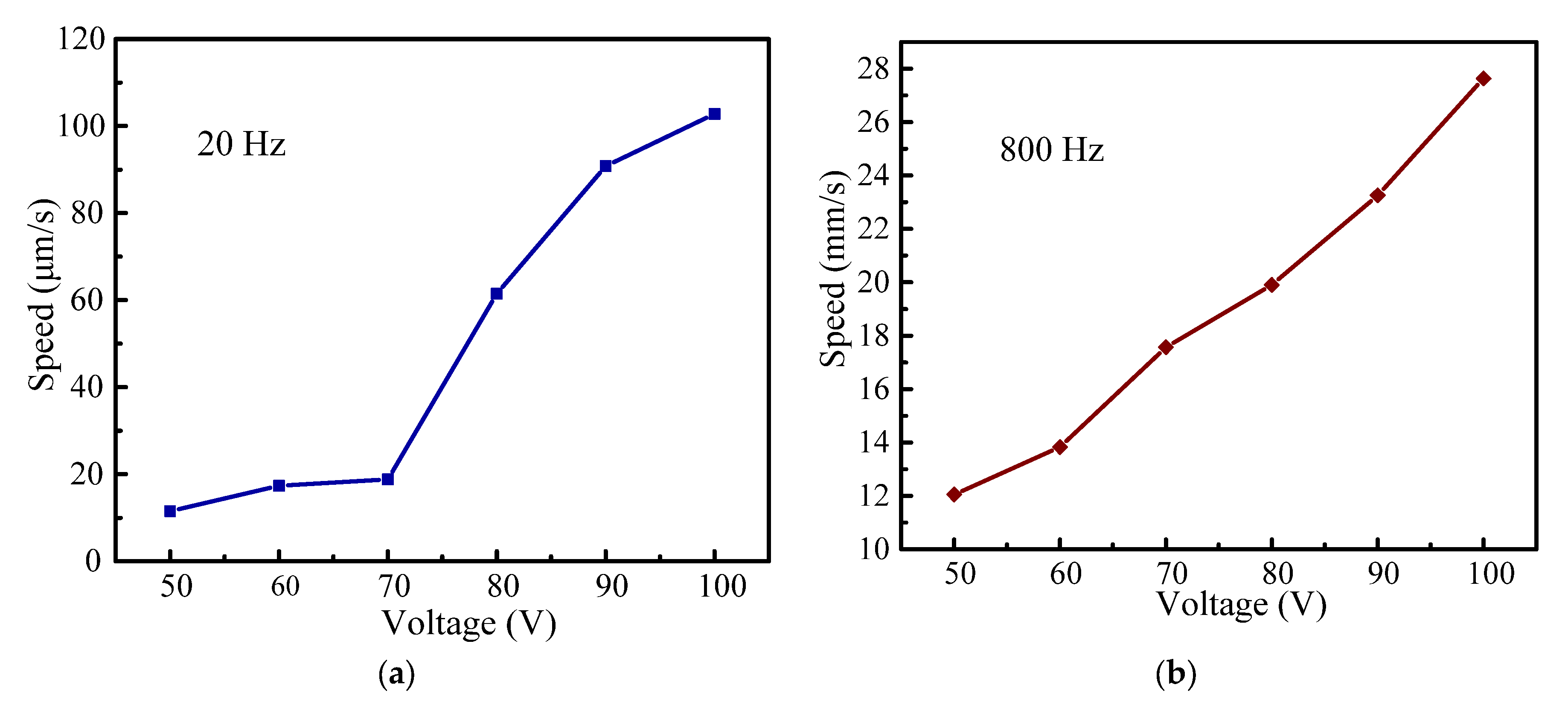 Micromachines 14 00954 g010