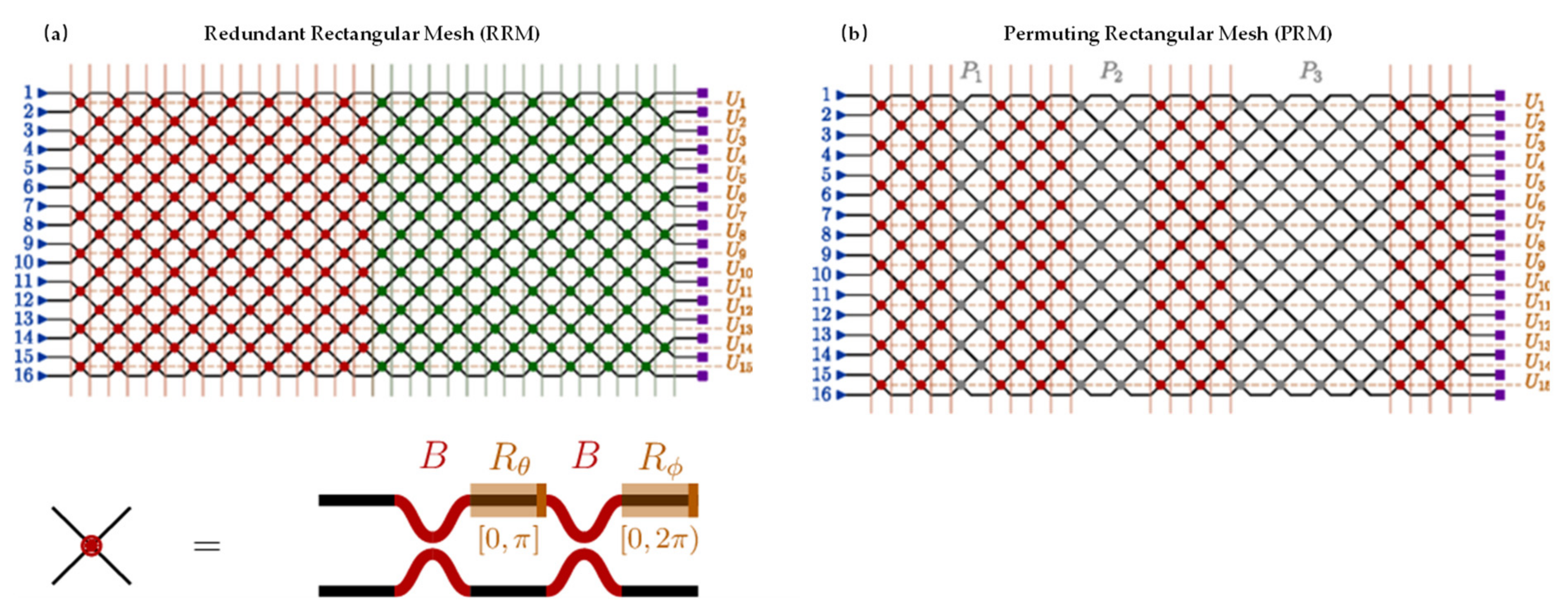 Micromachines 14 00955 g006 Micromachines 14 00955 g006