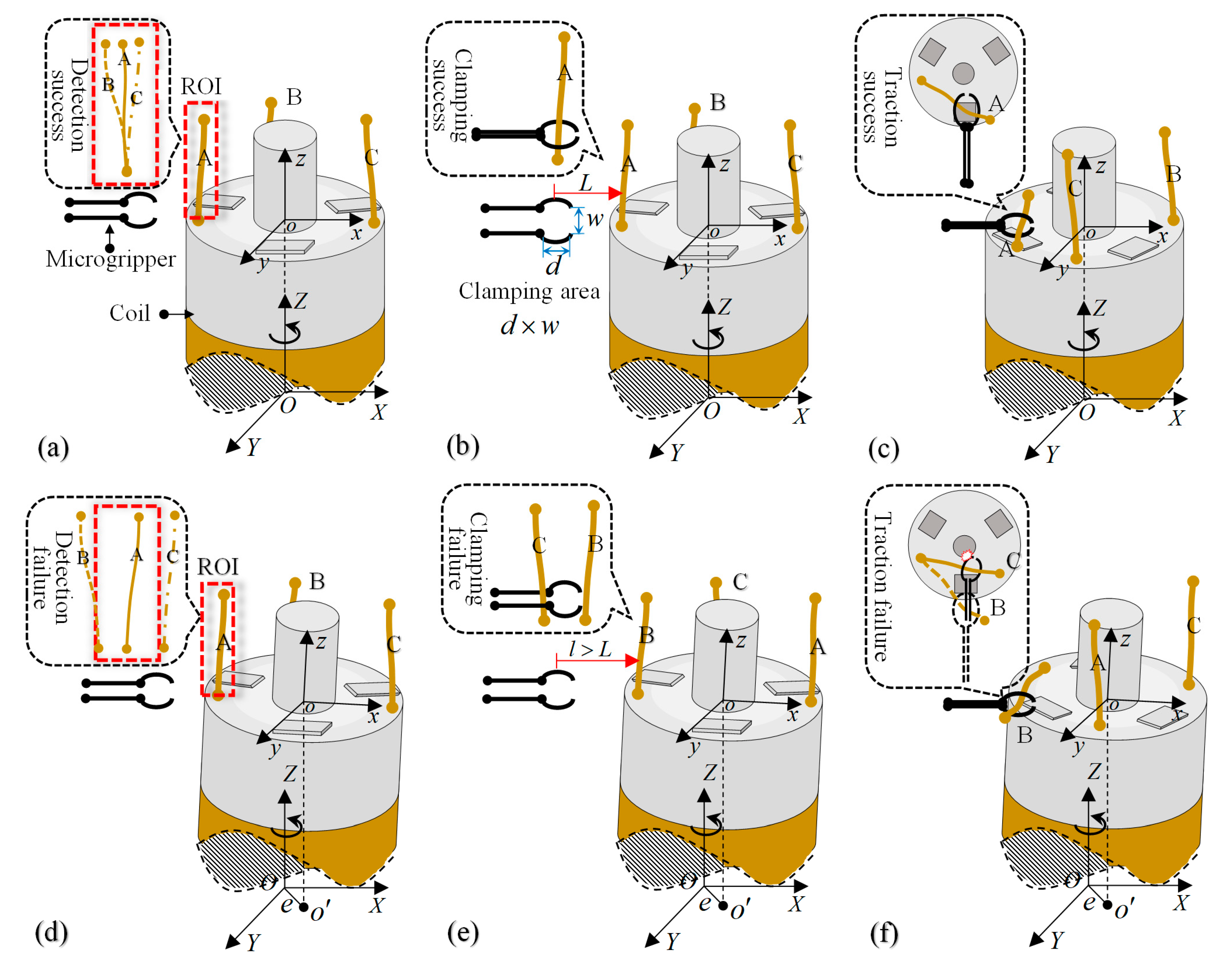 Micromachines 14 00963 g003 Micromachines 14 00963 g003