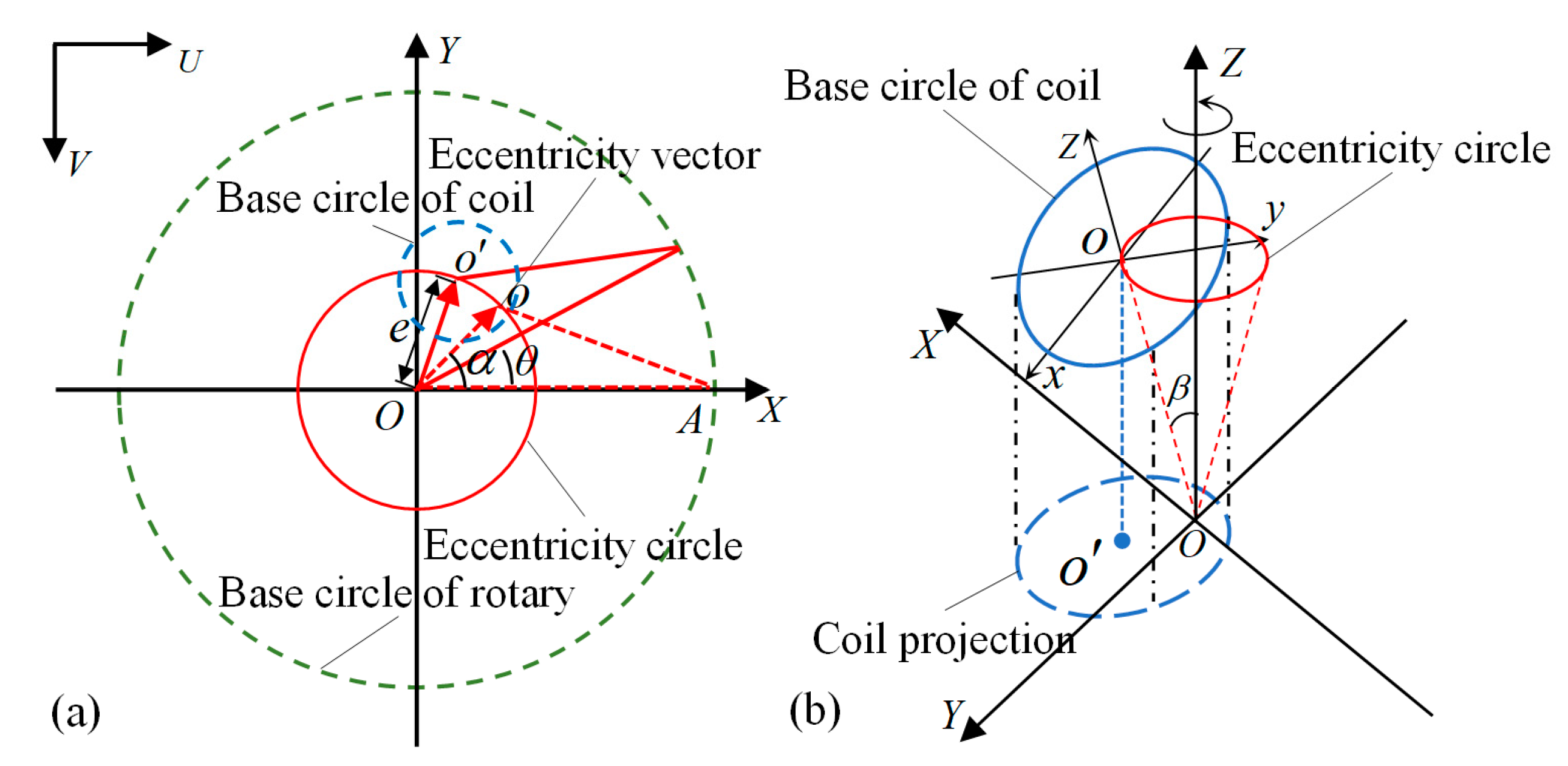 Micromachines 14 00963 g005 Micromachines 14 00963 g005