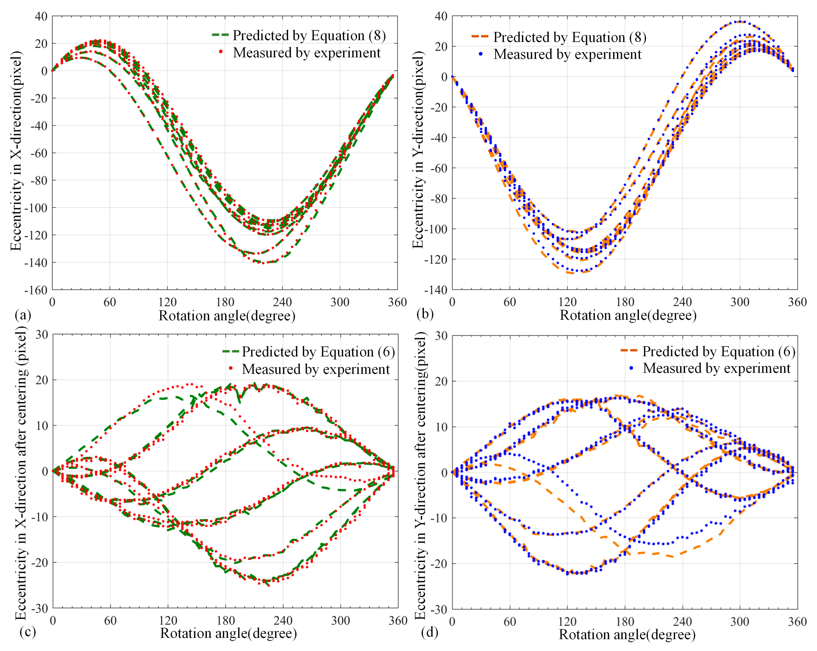 Micromachines 14 00963 g008 Micromachines 14 00963 g008