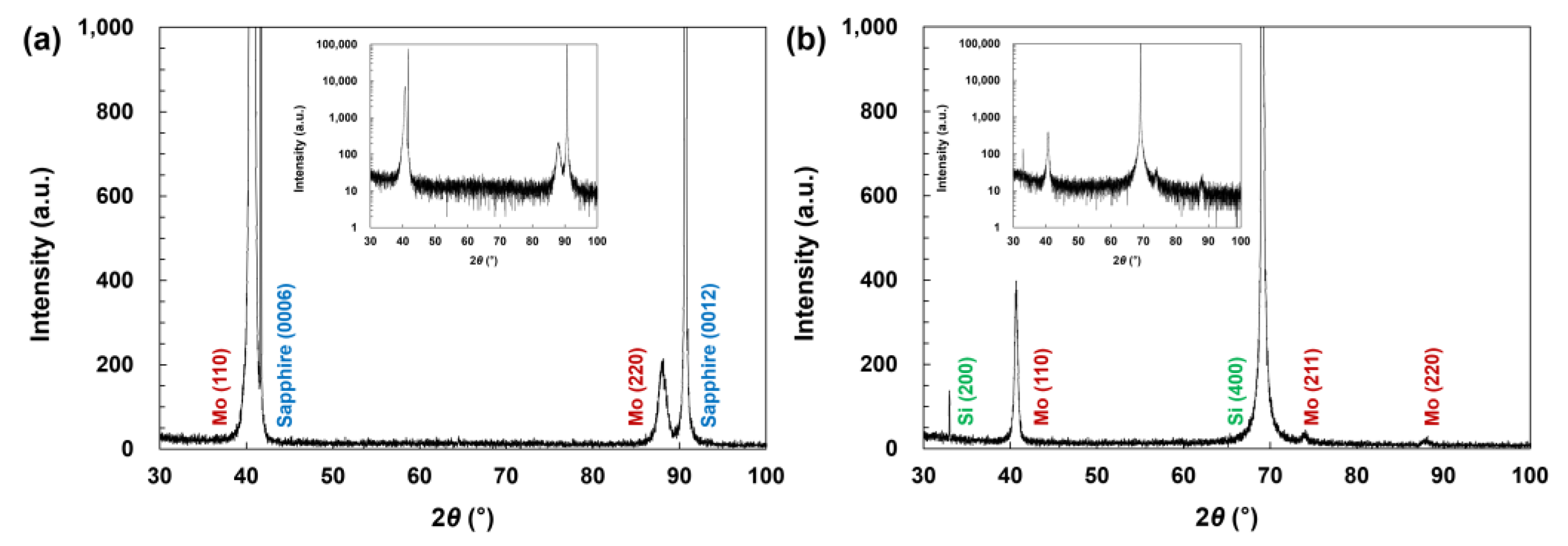 Micromachines 14 00966 g001