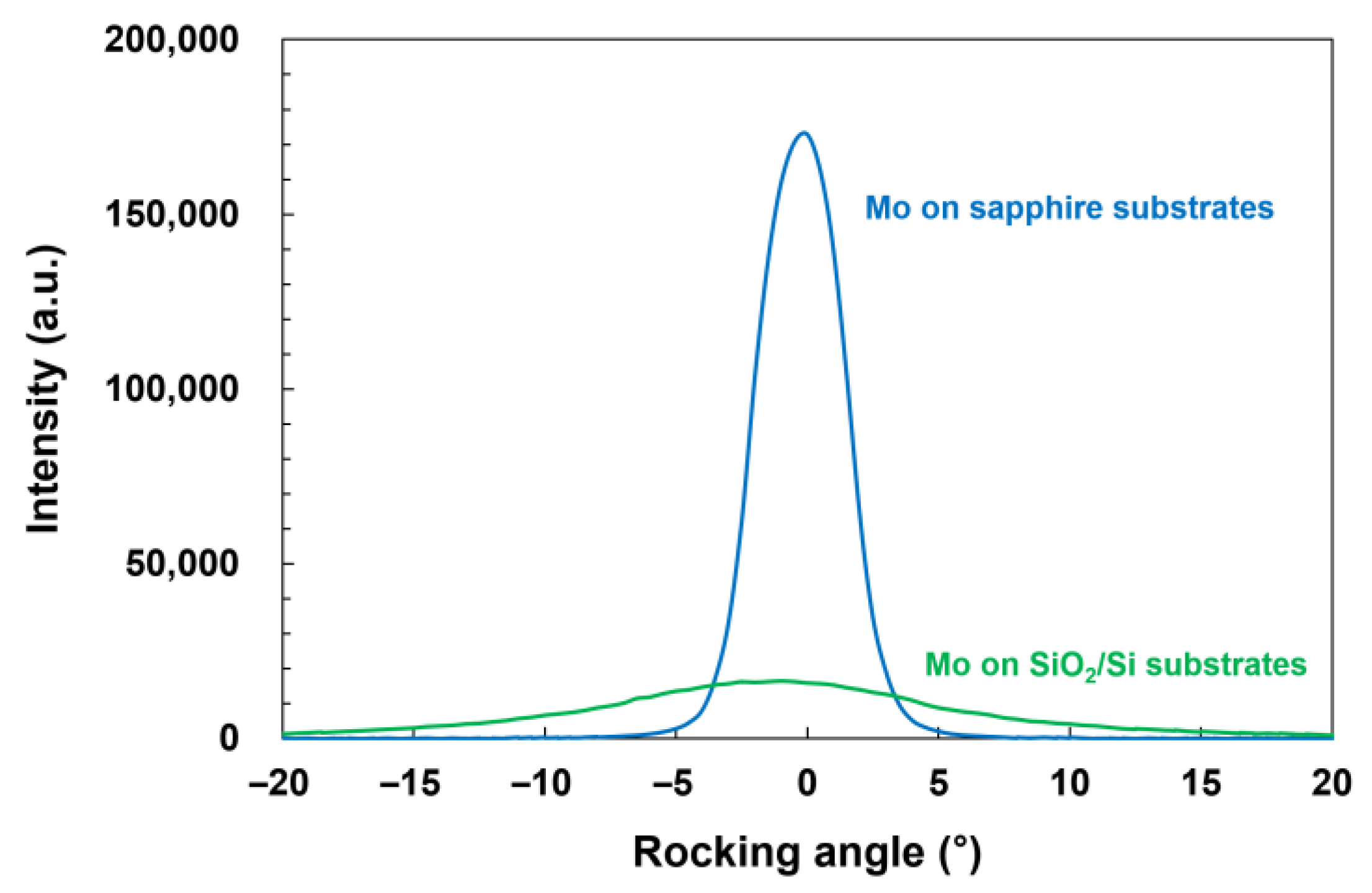 Micromachines 14 00966 g002
