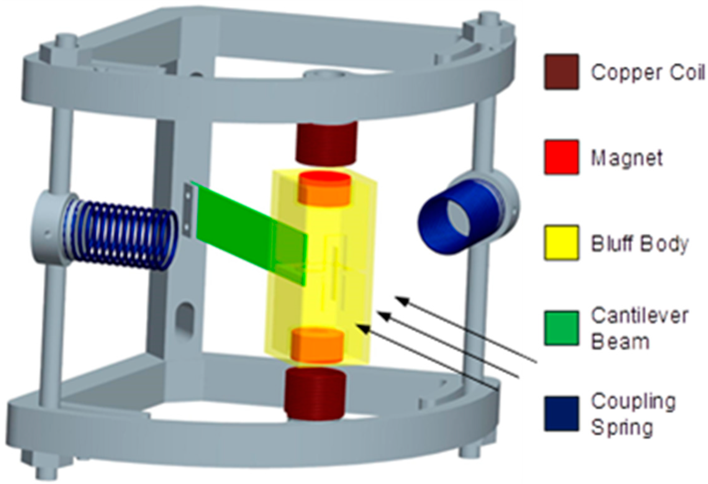 Micromachines 14 00968 g001