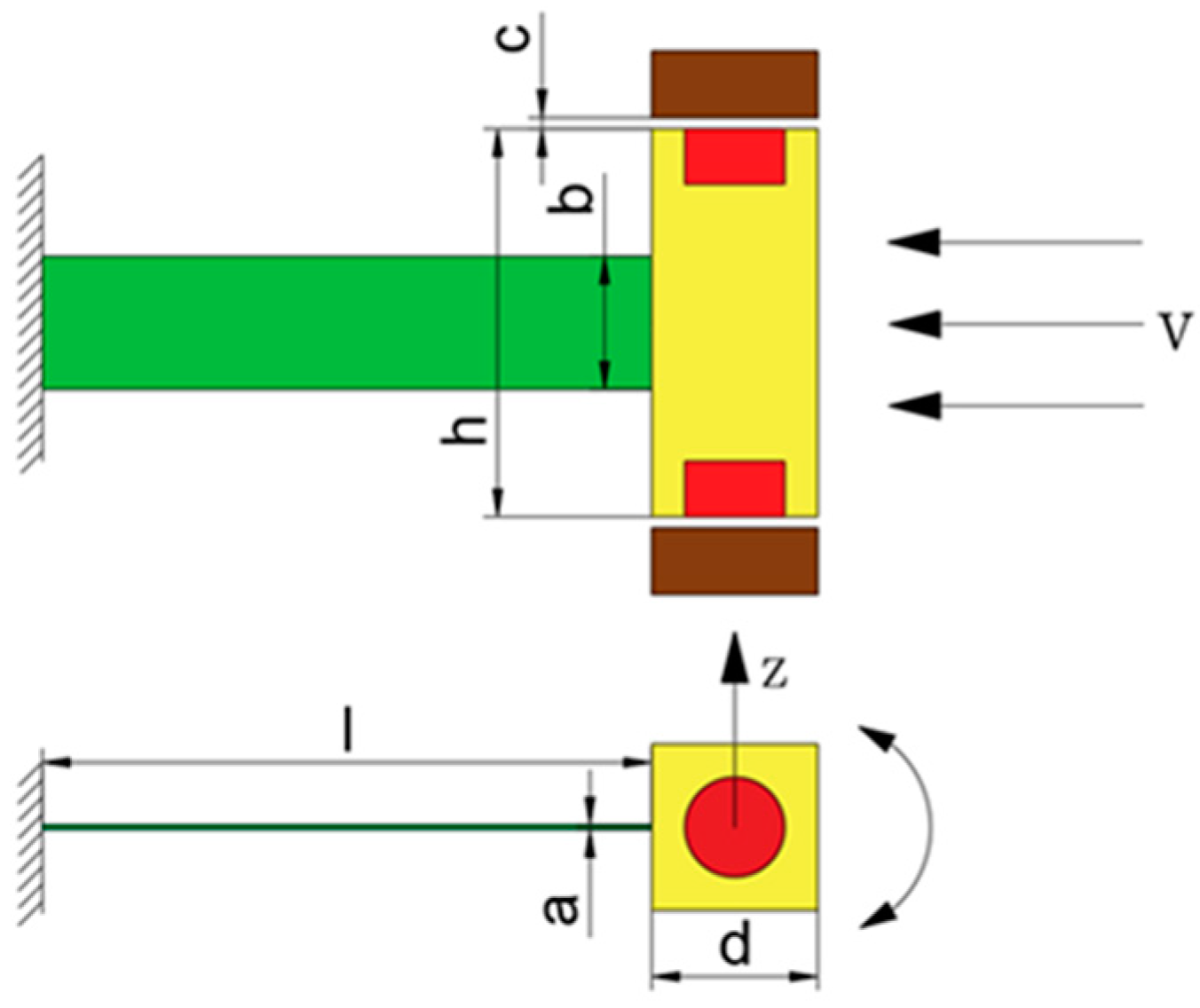 Micromachines 14 00968 g004