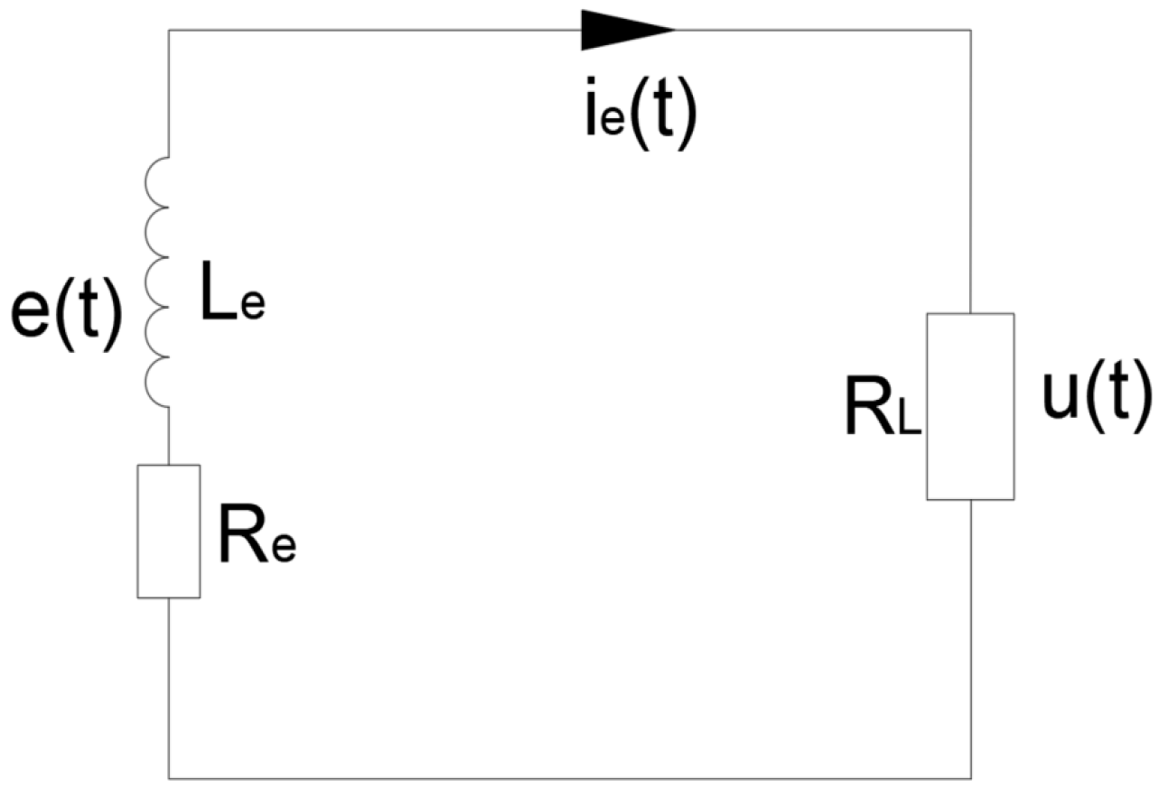 Micromachines 14 00968 g005