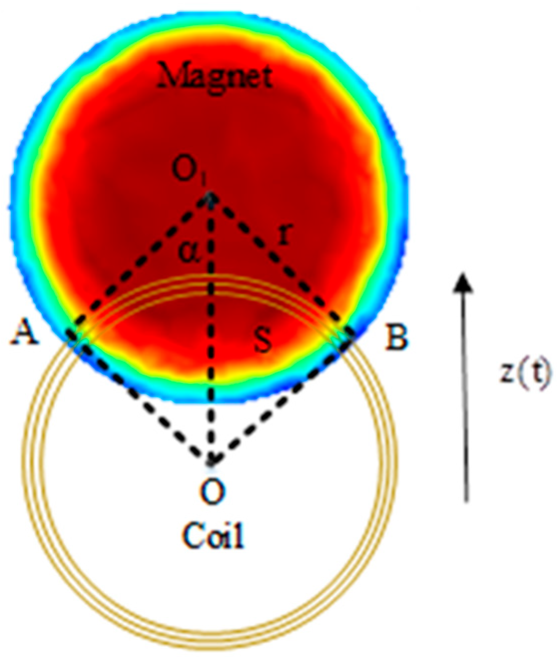 Micromachines 14 00968 g006