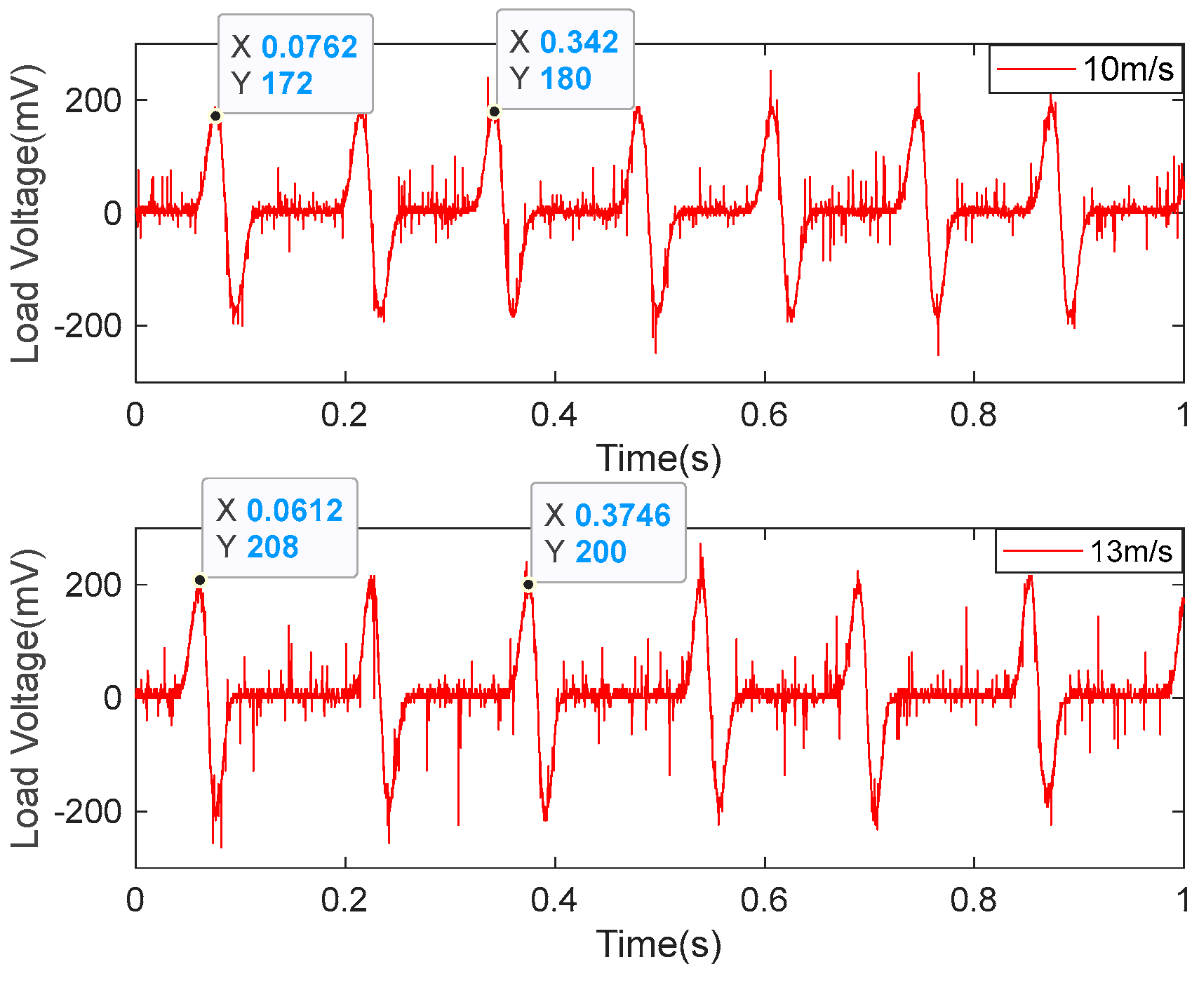 Micromachines 14 00968 g009