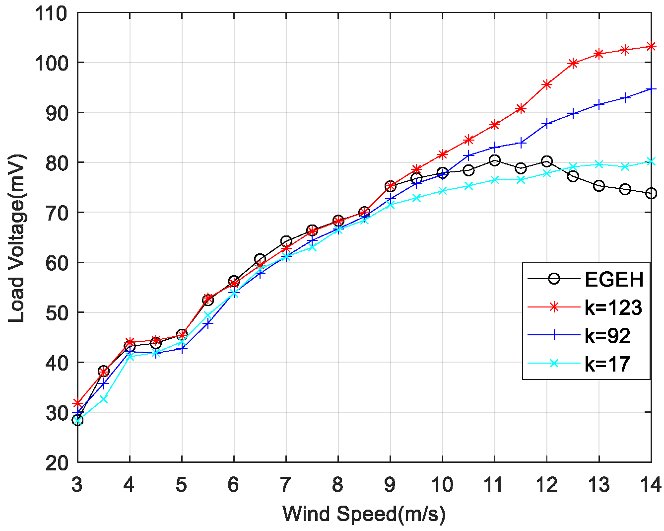 Micromachines 14 00968 g011
