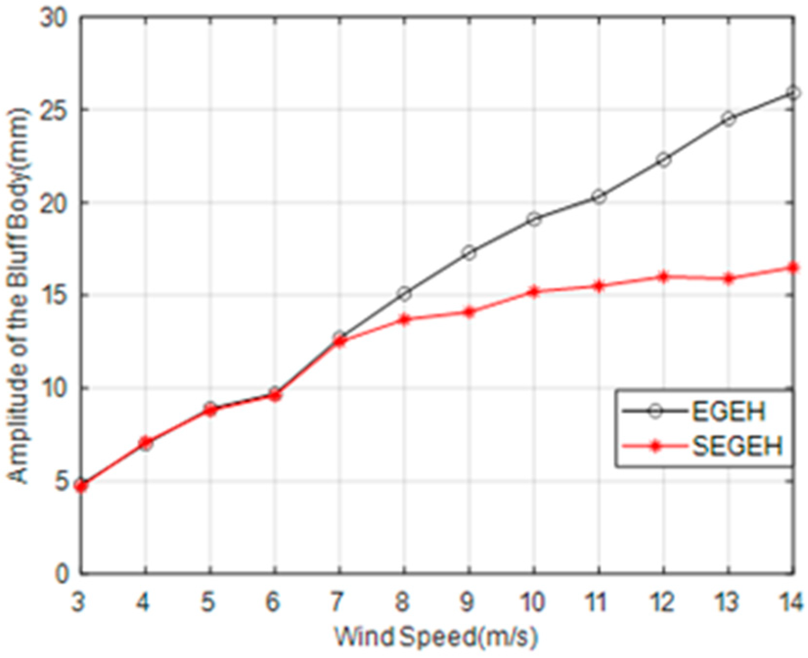 Micromachines 14 00968 g012