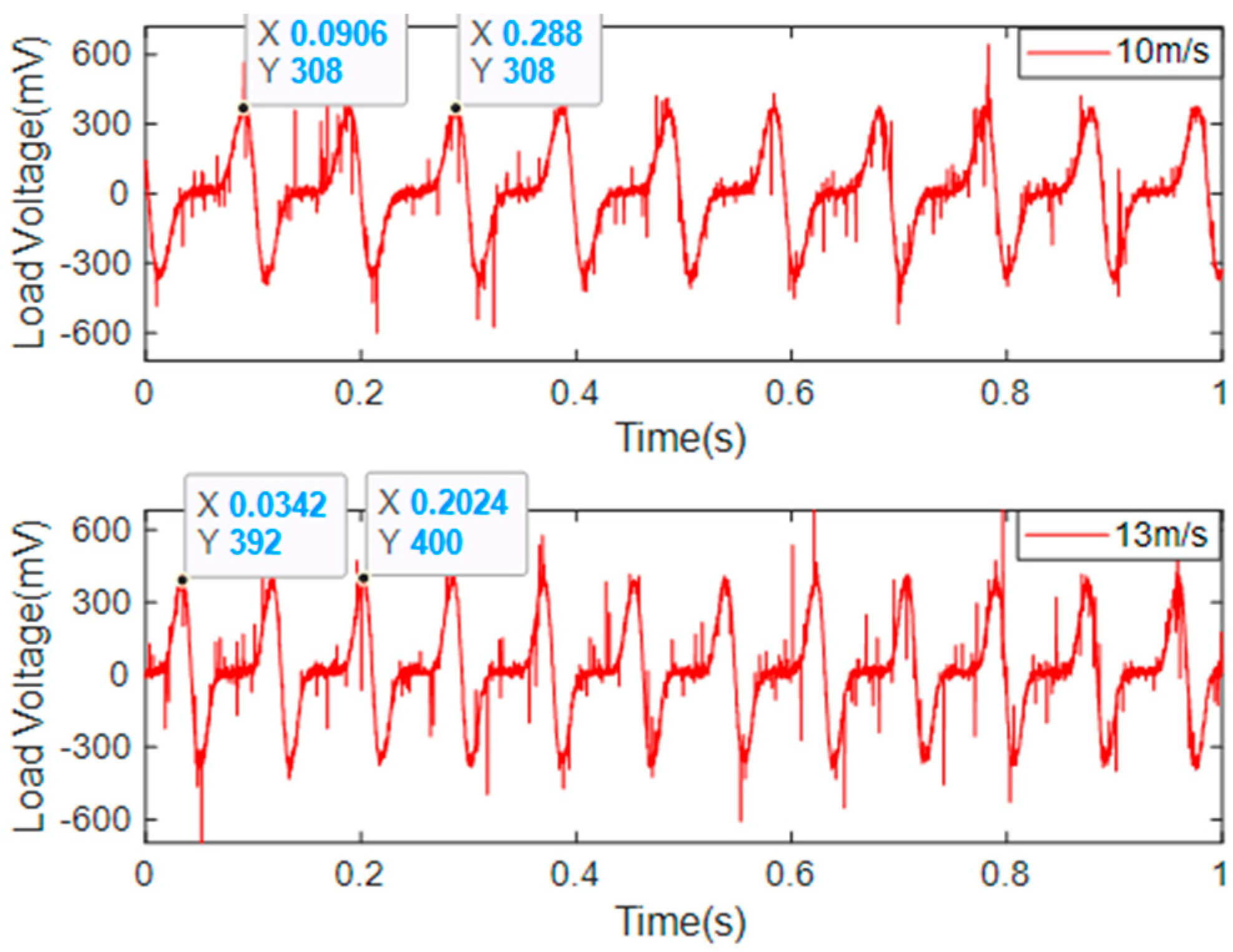 Micromachines 14 00968 g014