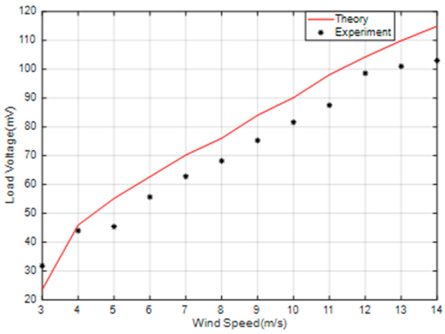 Micromachines 14 00968 g017