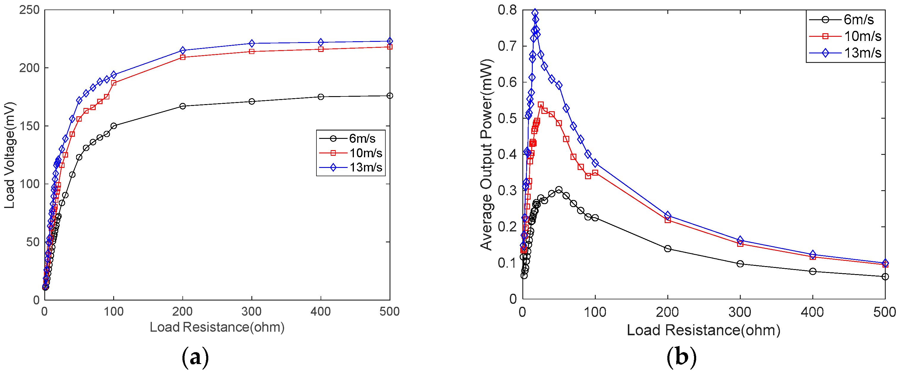 Micromachines 14 00968 g018
