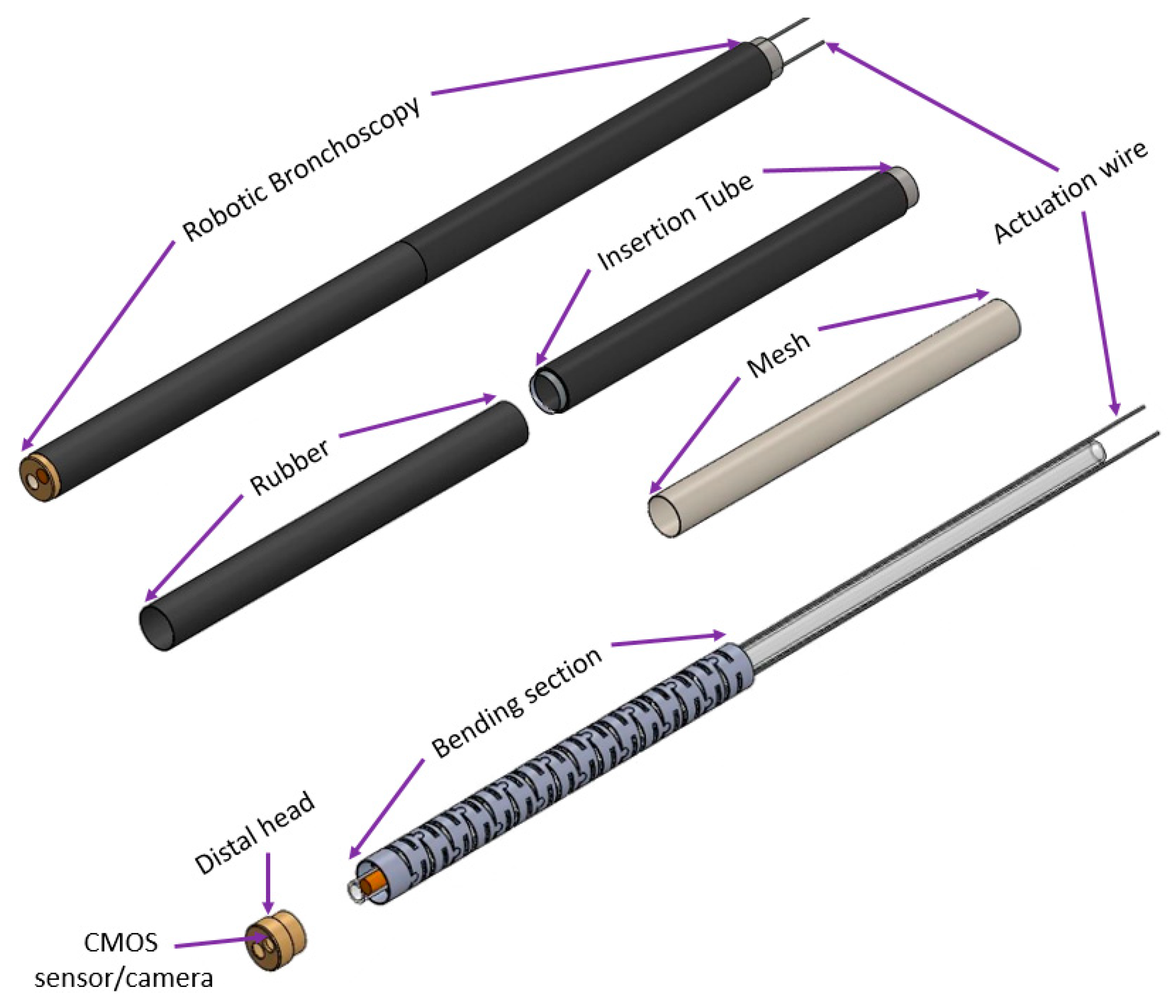 Micromachines 14 00969 g001