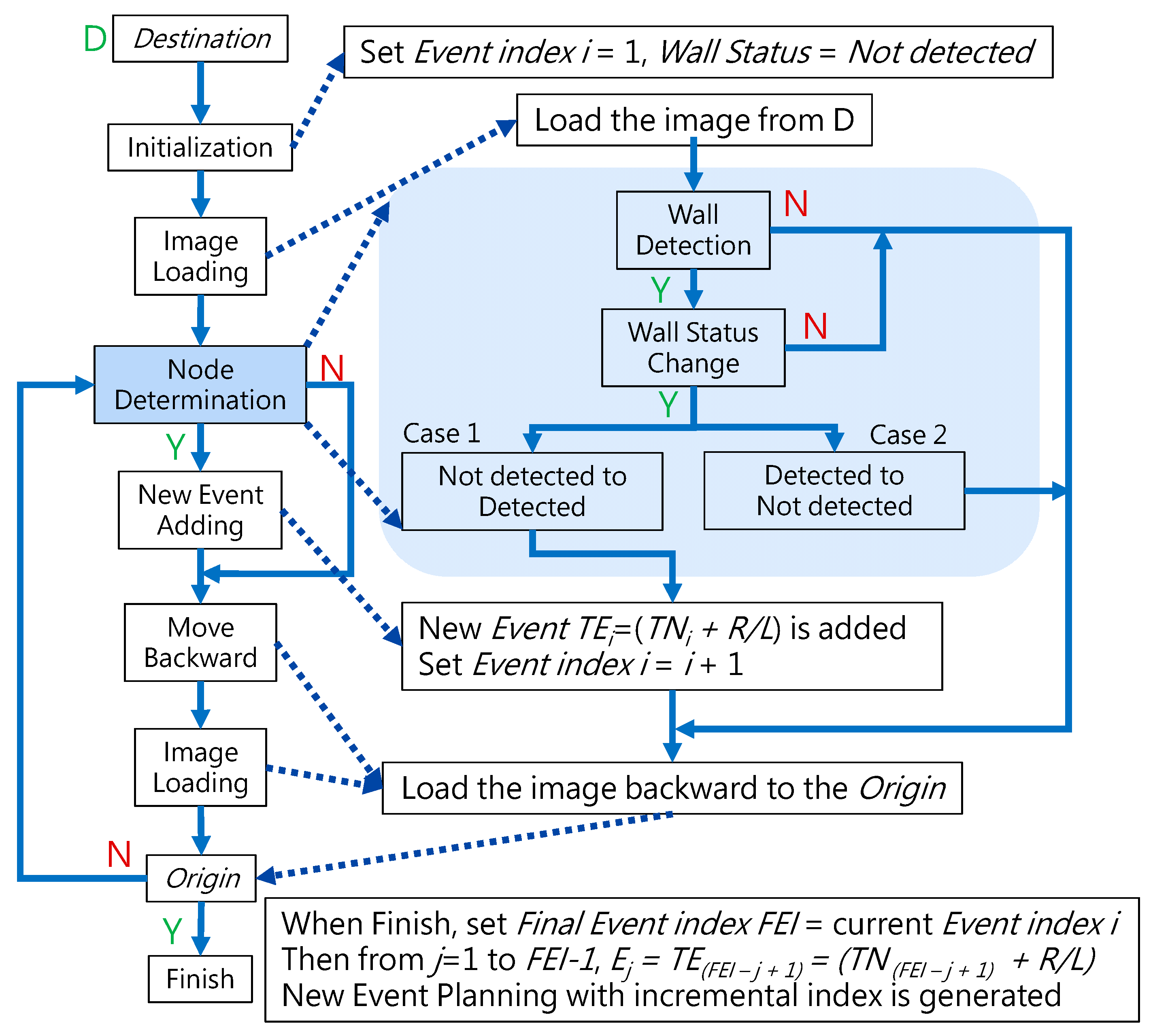 Micromachines 14 00969 g007