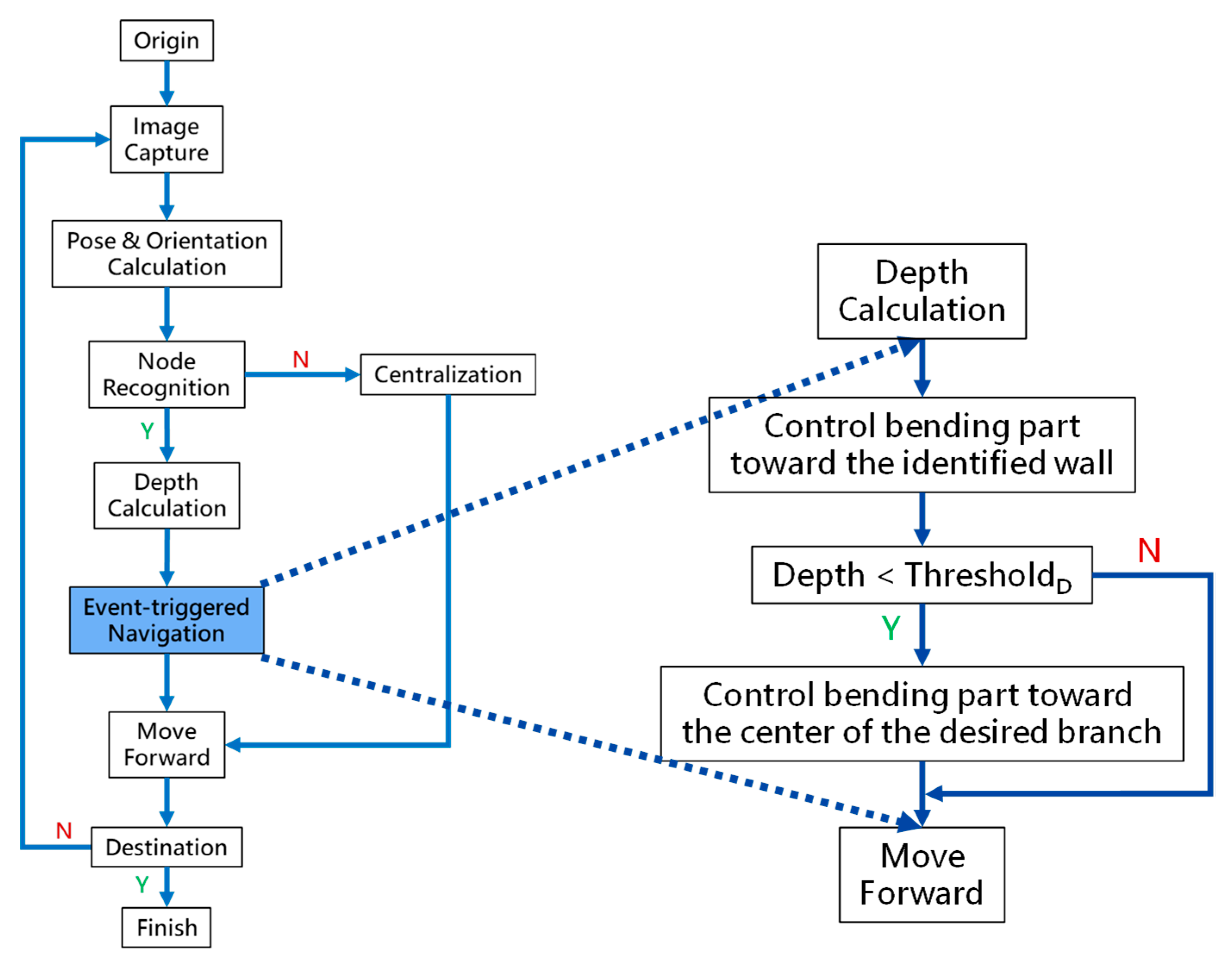 Micromachines 14 00969 g010