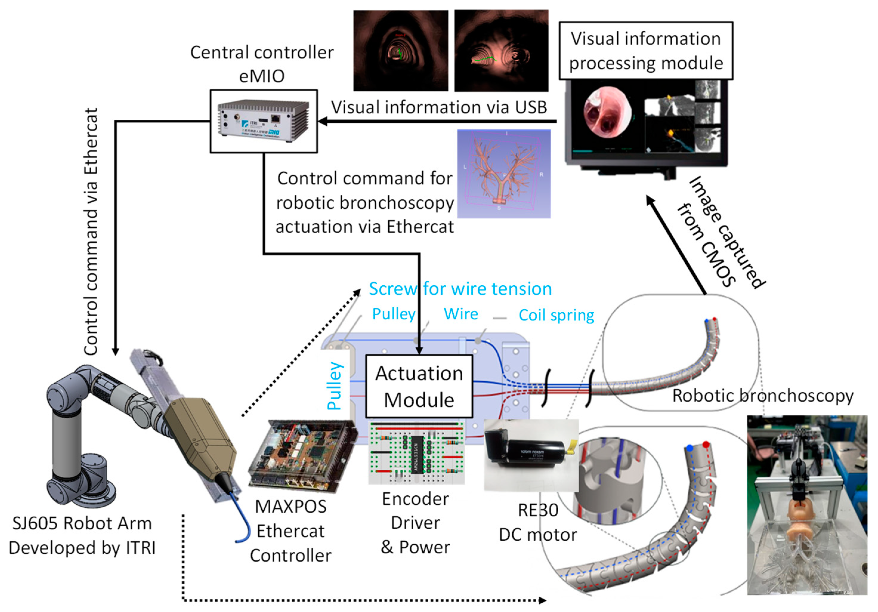 Micromachines 14 00969 g015
