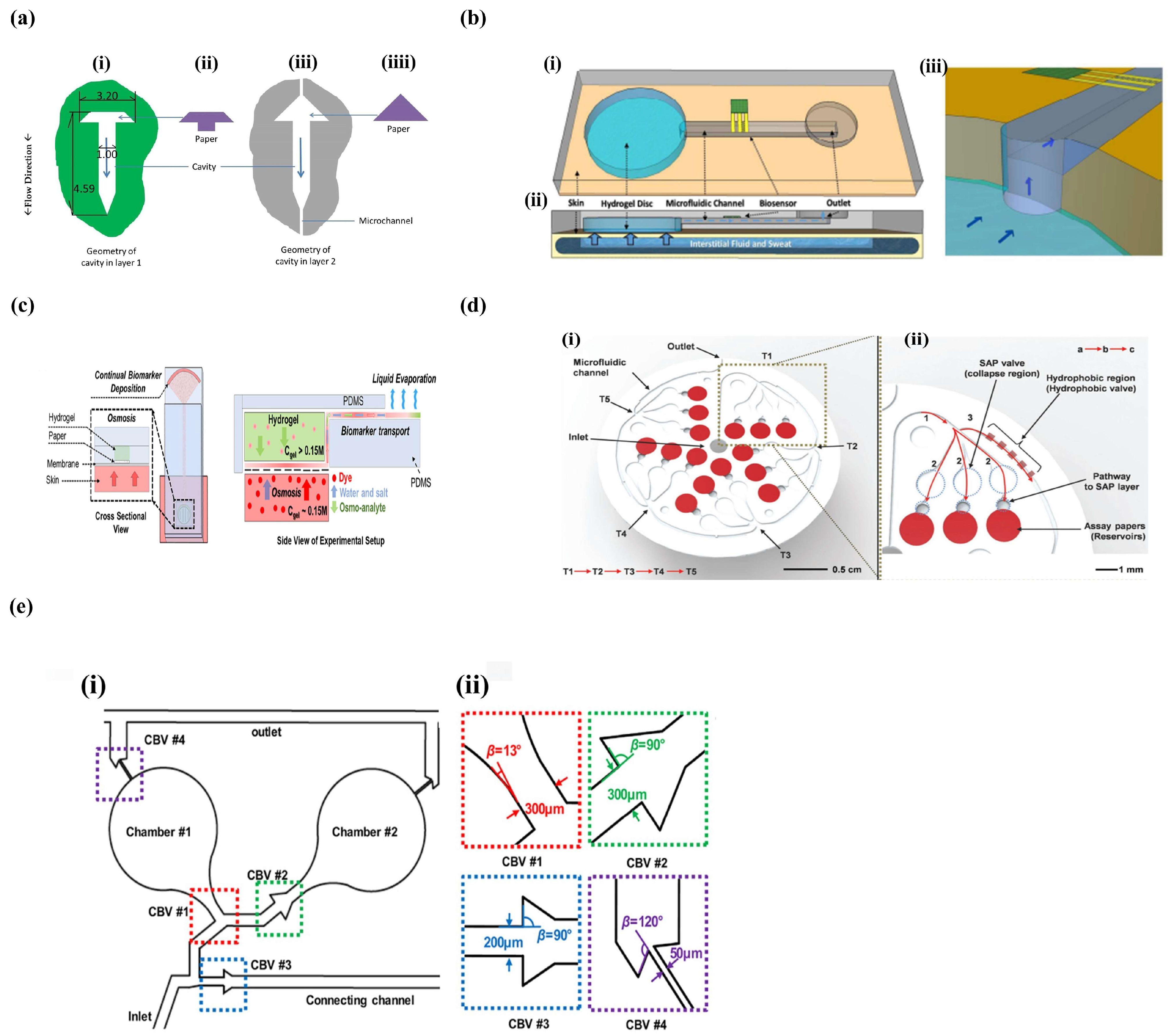 Micromachines 14 00972 g004