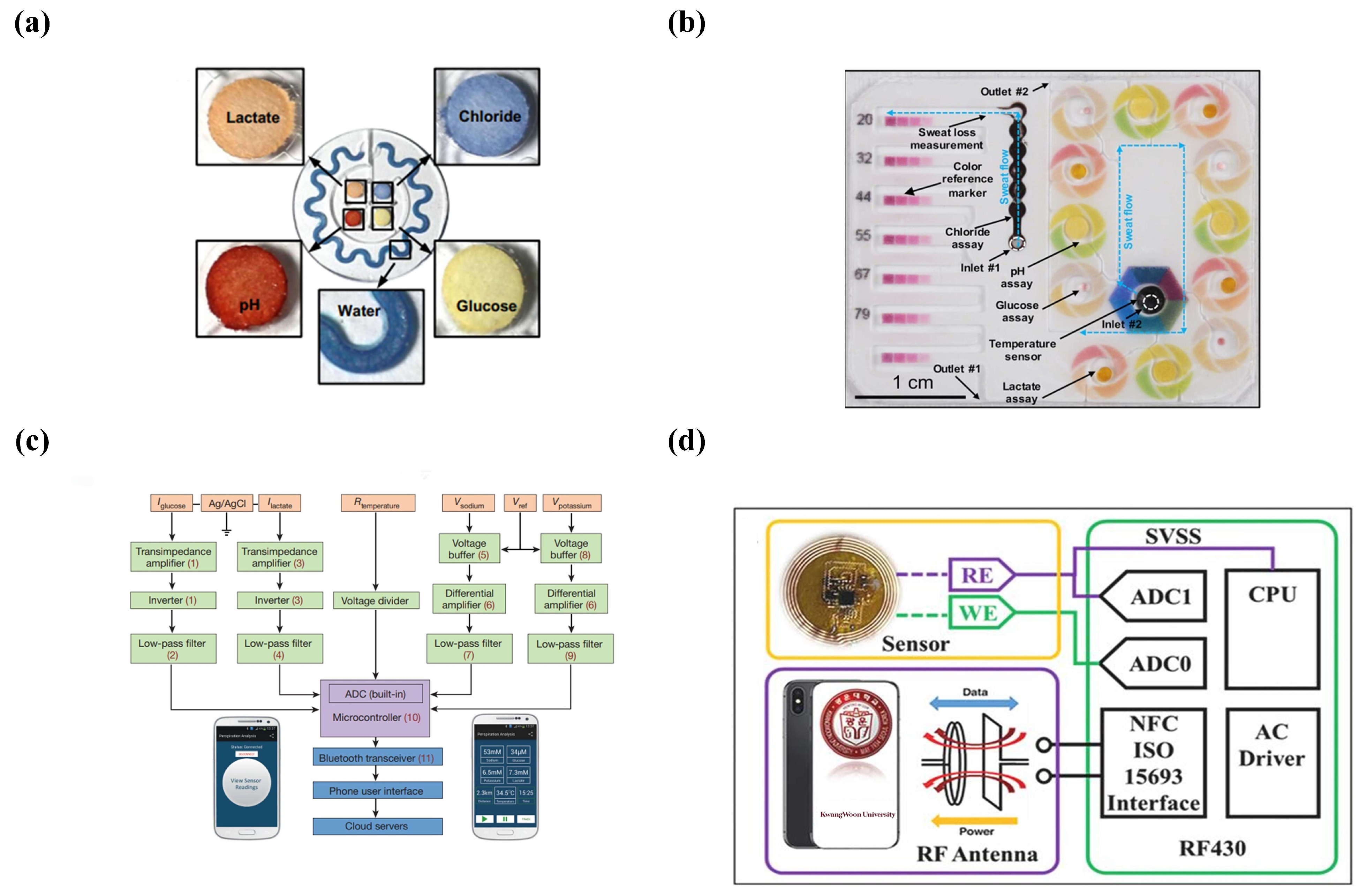 Micromachines 14 00972 g005