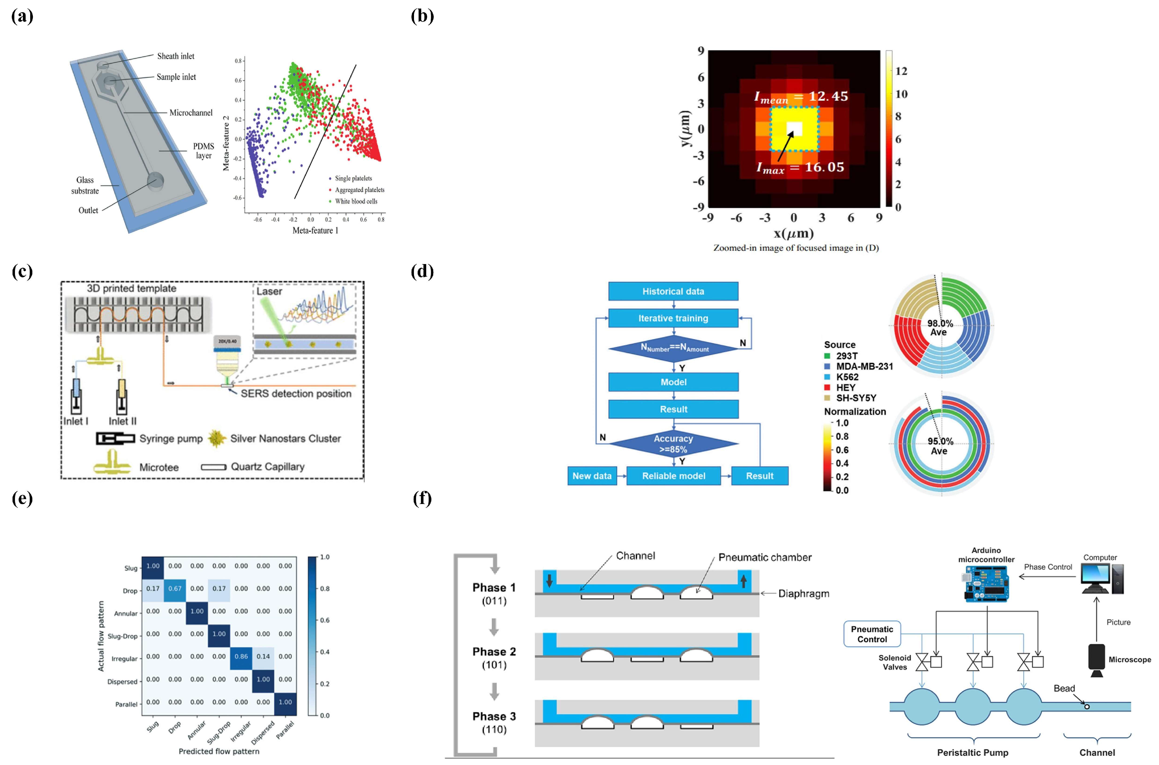 Micromachines 14 00972 g007