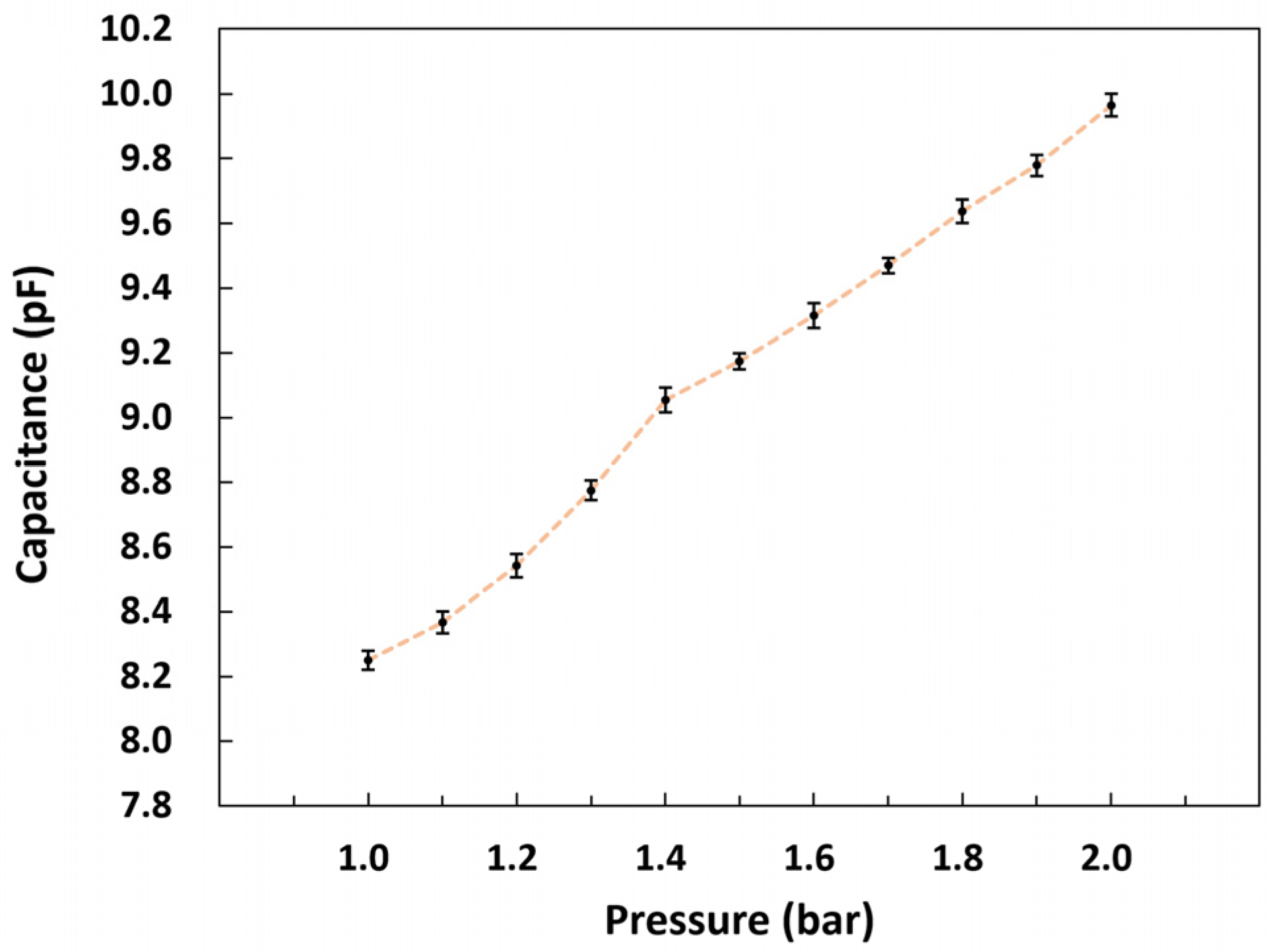 Micromachines 14 00975 g006
