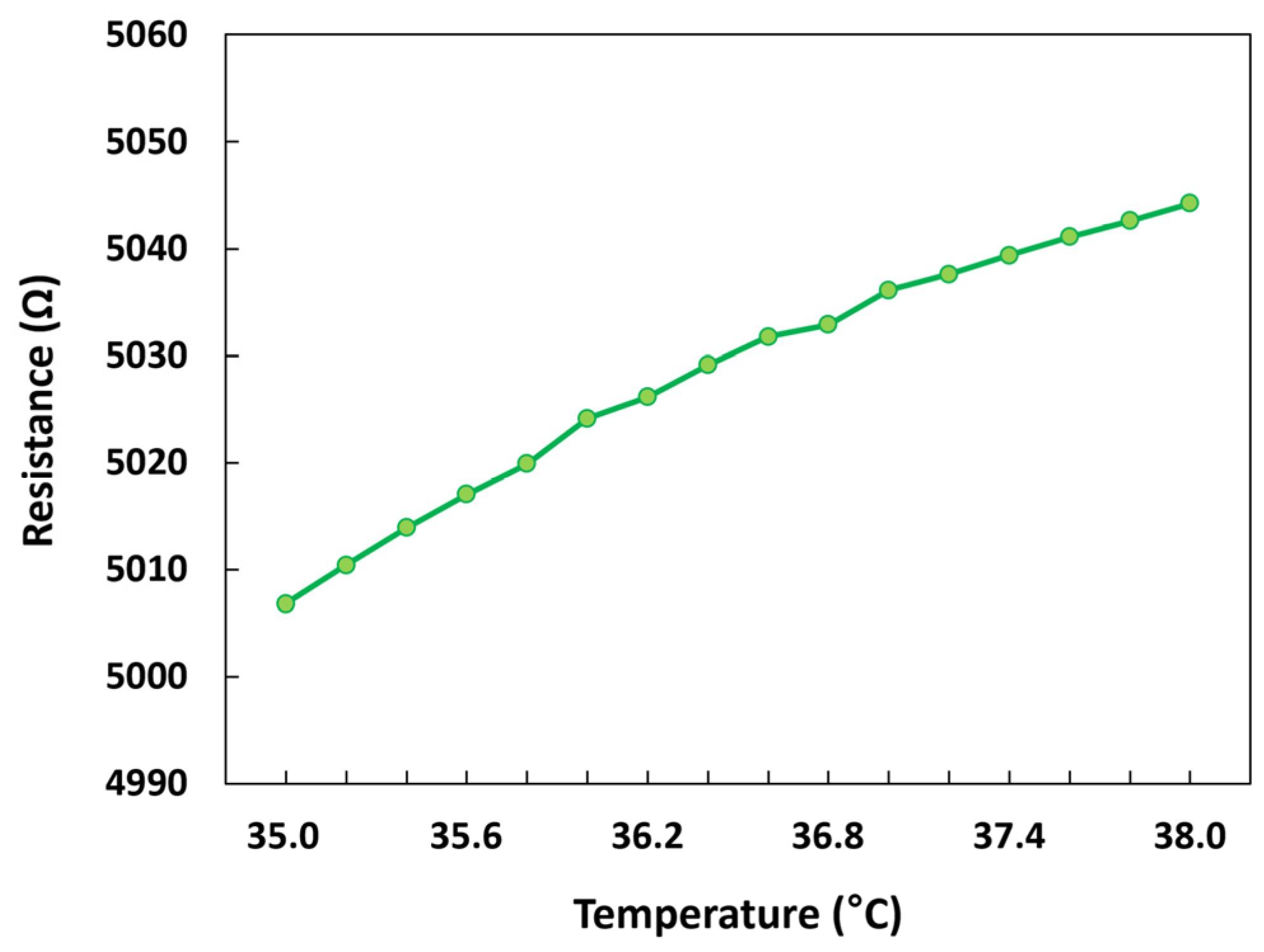 Micromachines 14 00975 g012