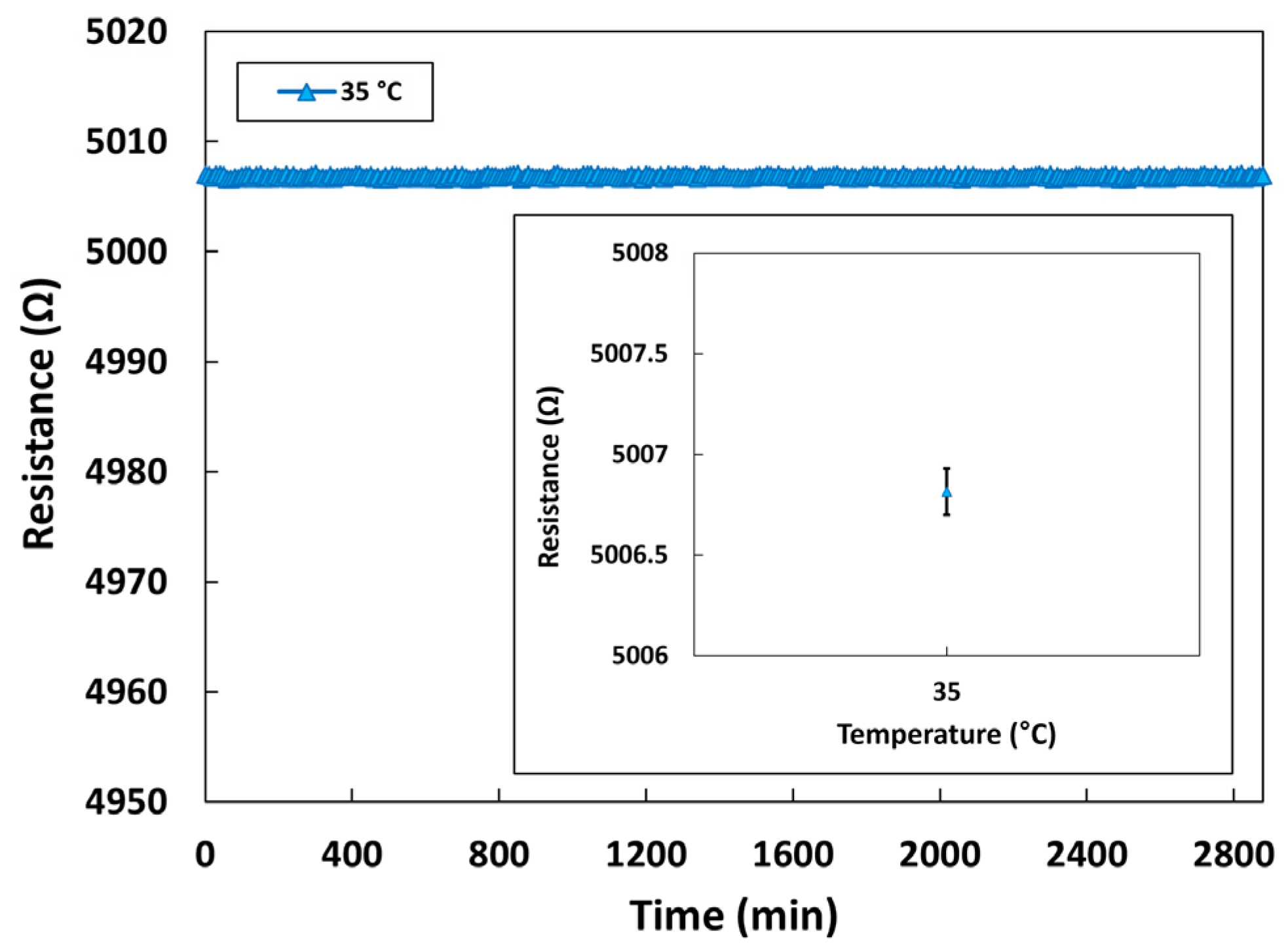 Micromachines 14 00975 g013
