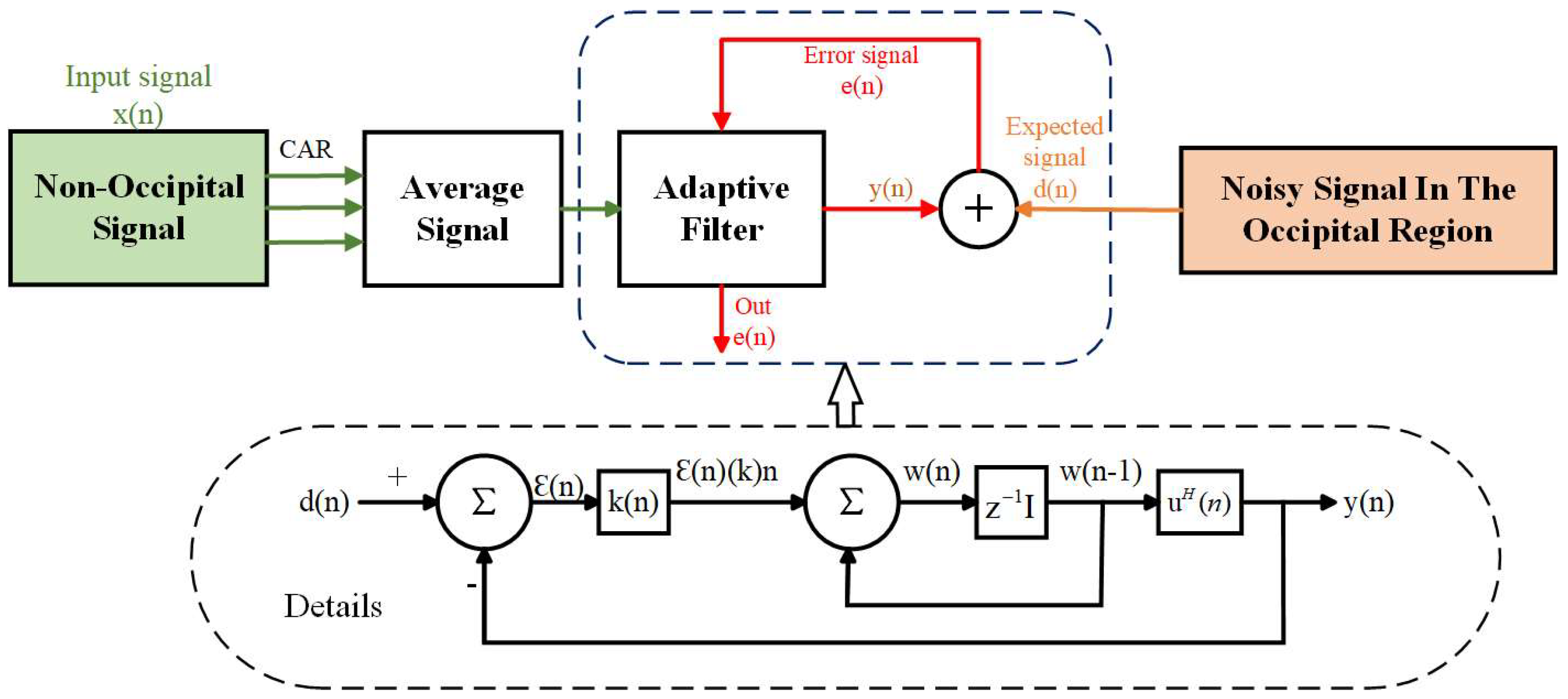 Micromachines 14 00976 g004