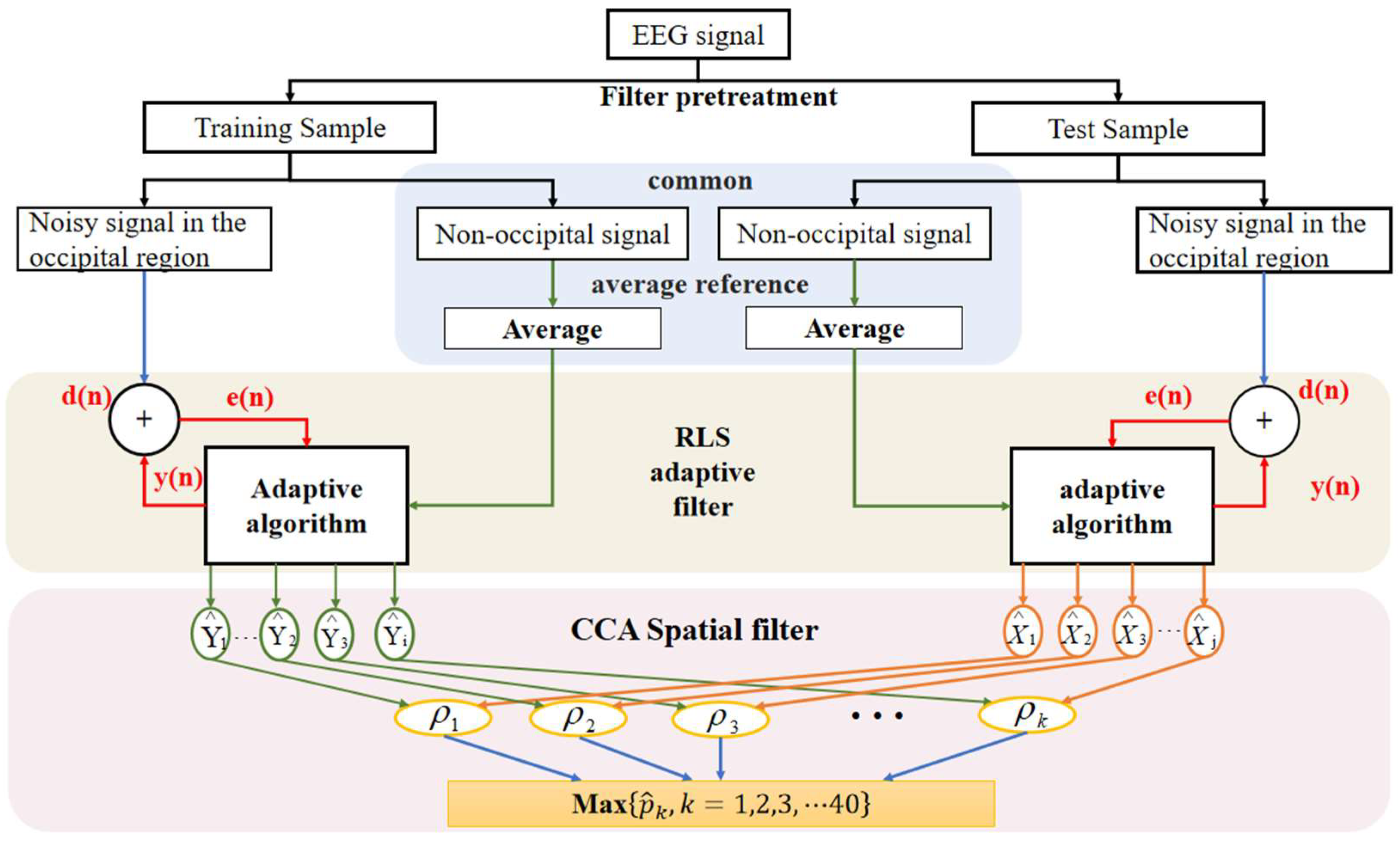 Micromachines 14 00976 g005