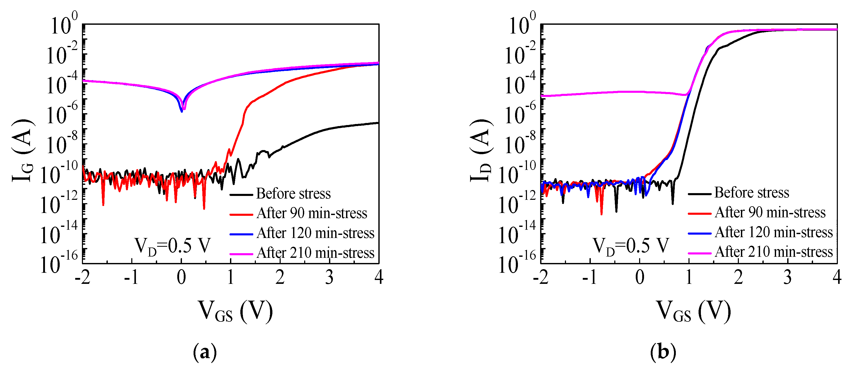 Micromachines 14 00977 g006 Micromachines 14 00977 g006