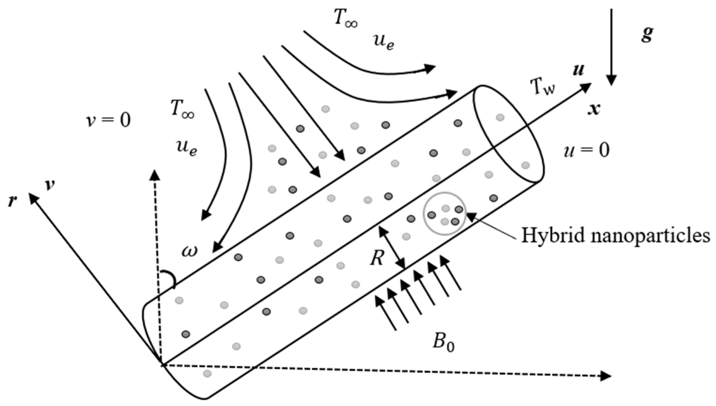 Micromachines 14 00982 g001