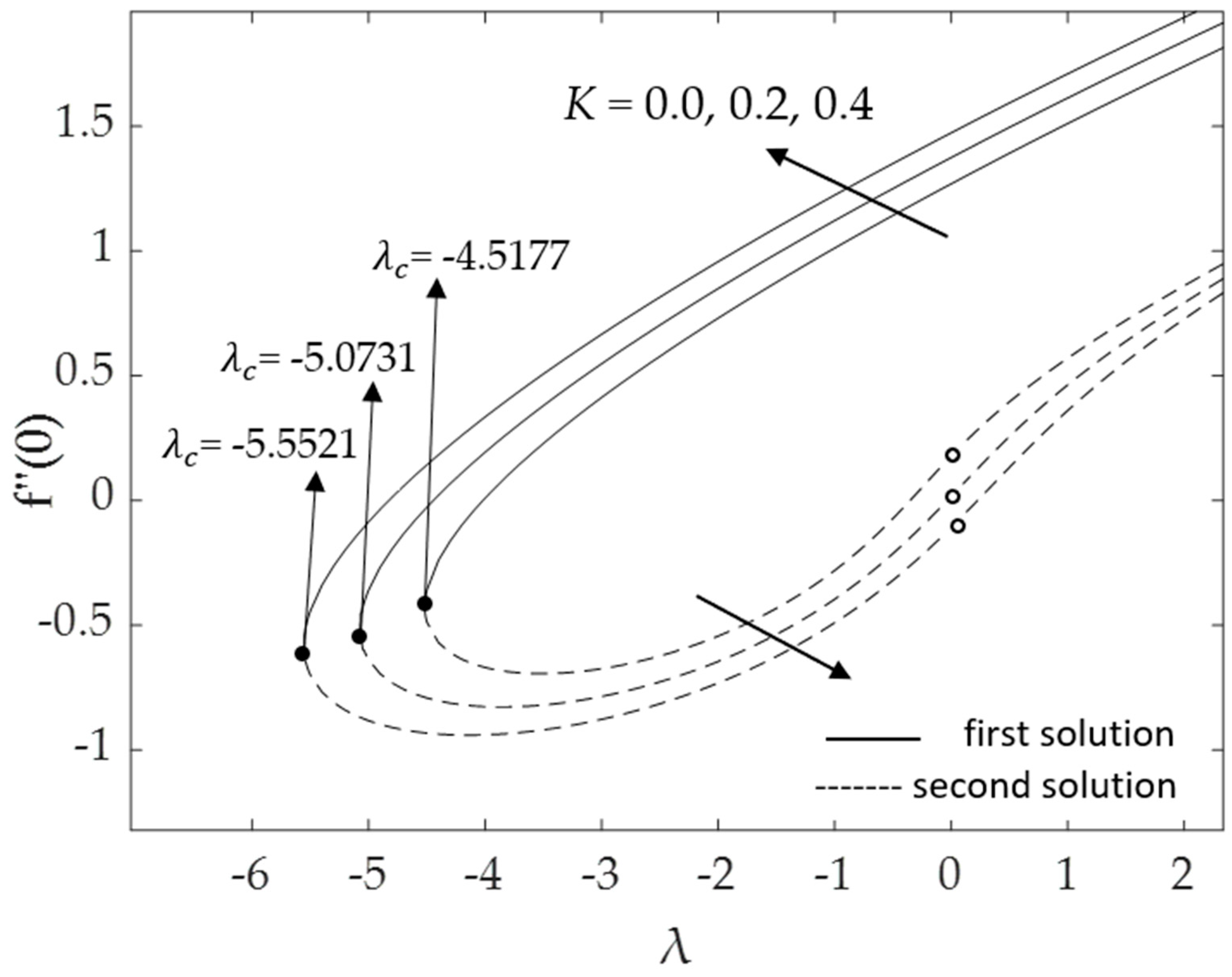 Micromachines 14 00982 g002
